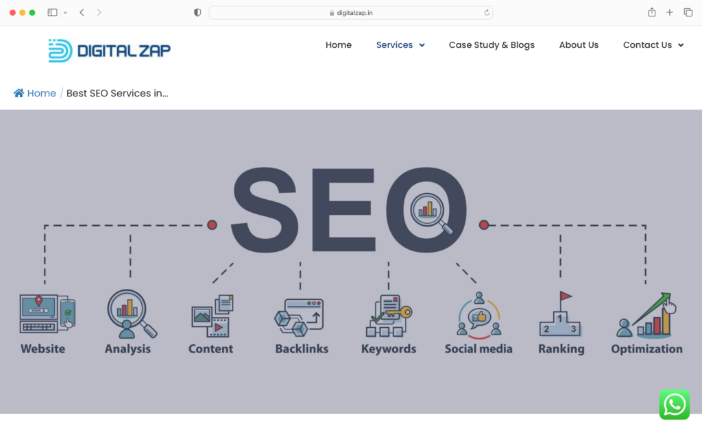 DigitalZap is one of the SEO agencies in Hyderabad to improve website rankings.