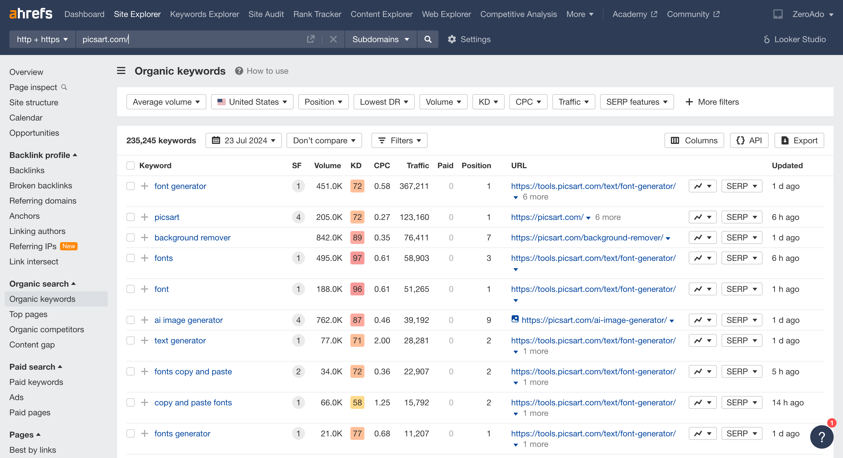 Use competitor’s keywords they are ranking for to get SEO content ideas.