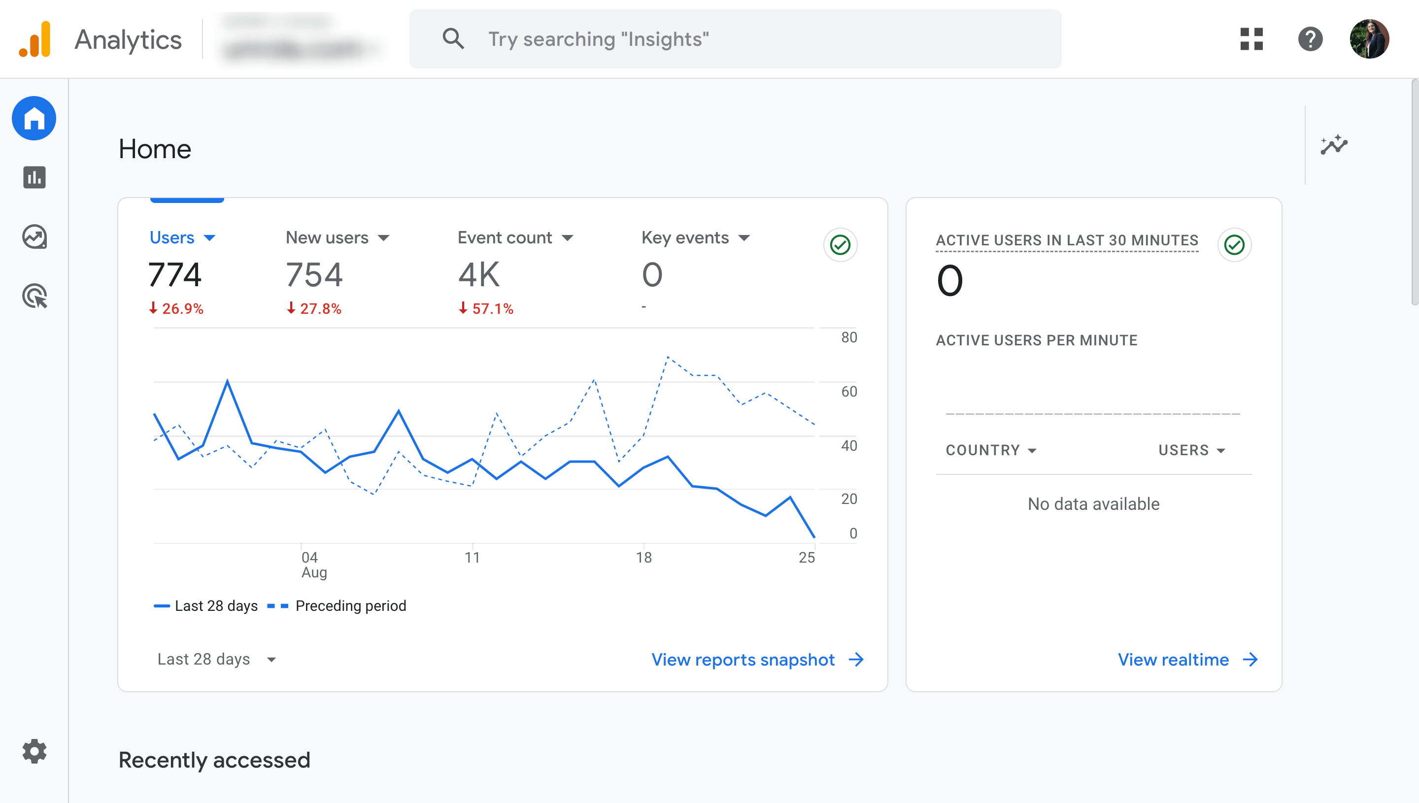 SaaS content audit metrics to track from Google Analytics.