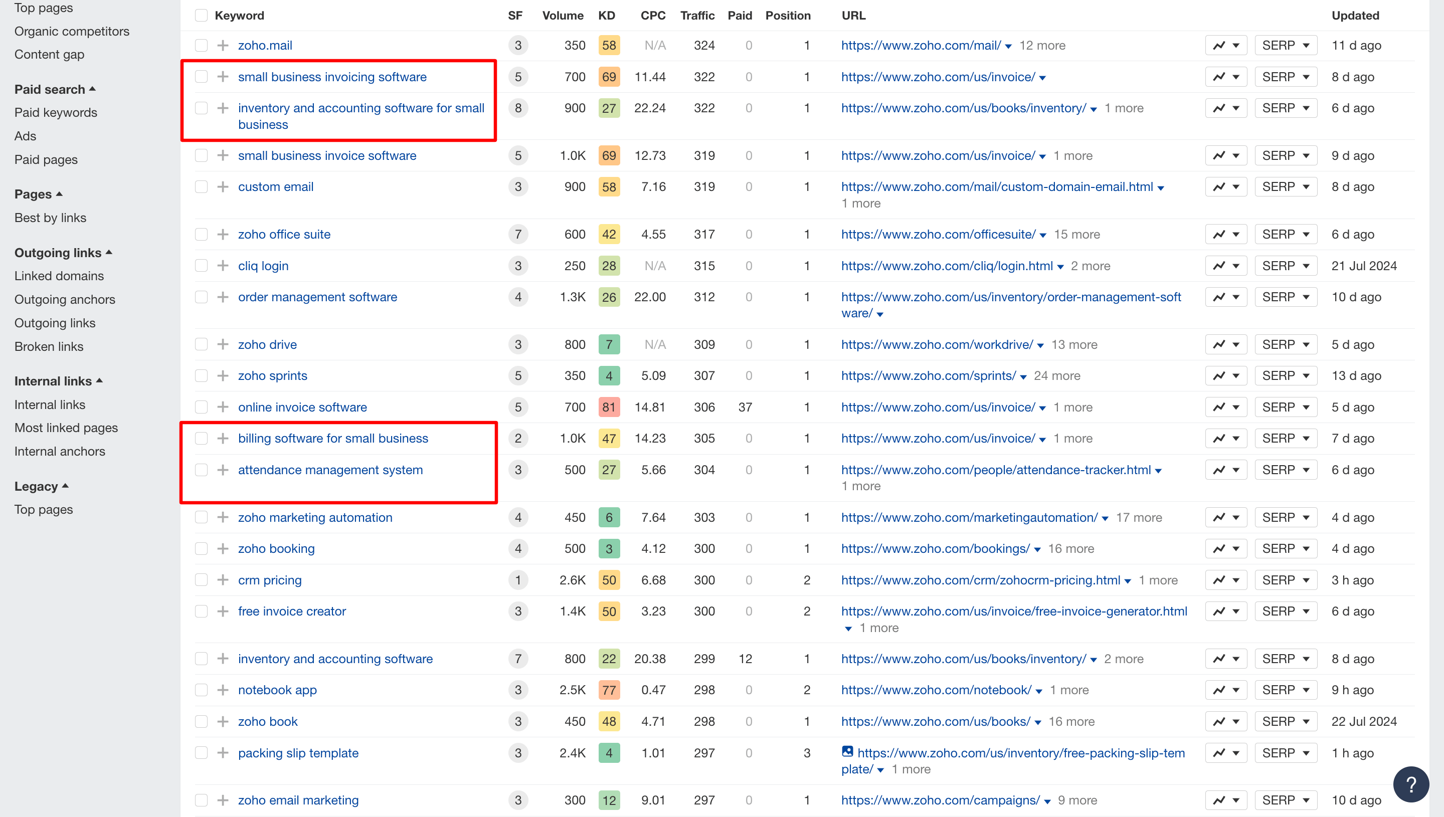 Examples of SEO and content from Zoho. 