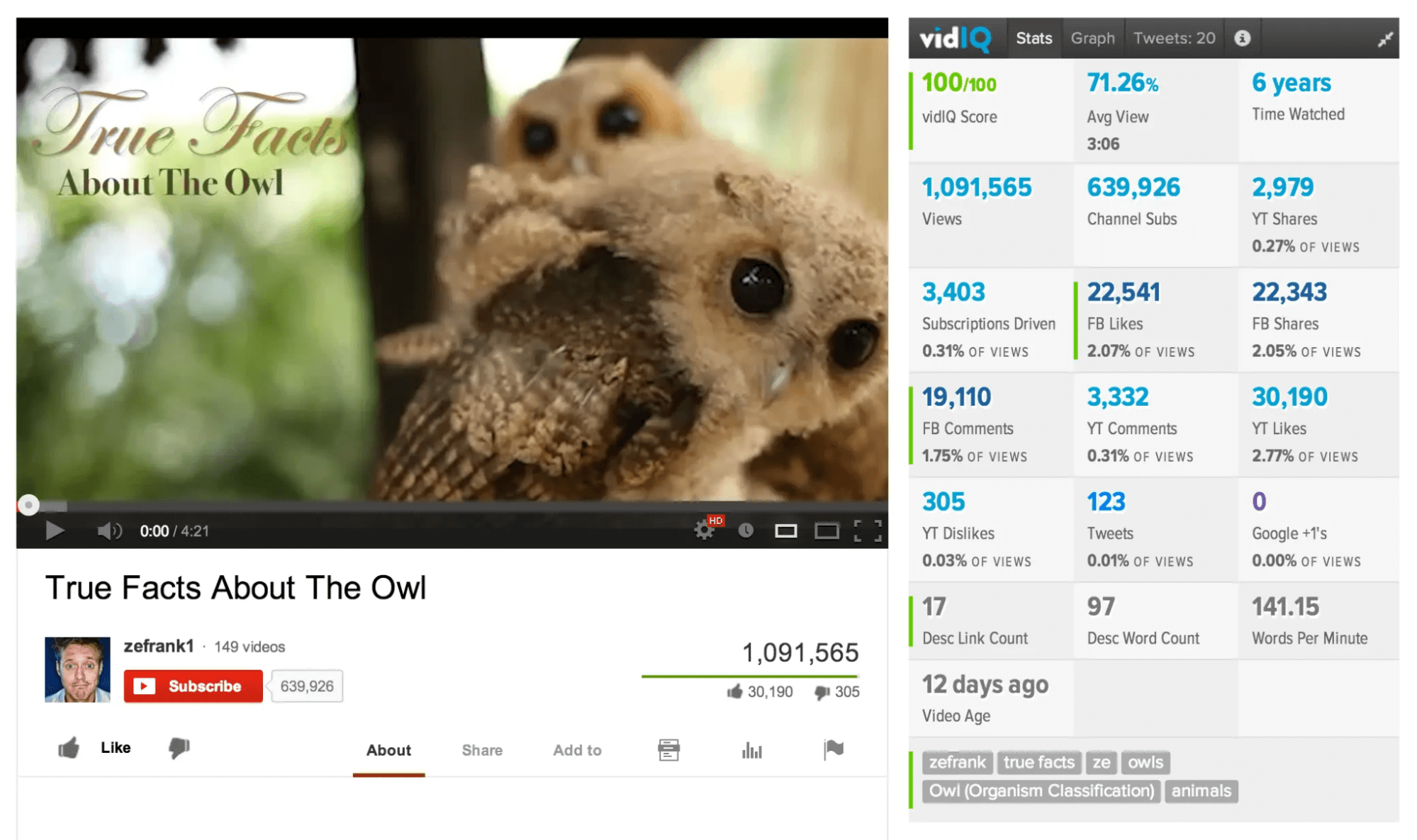 get YouTube metrics with one click with VidIQ.