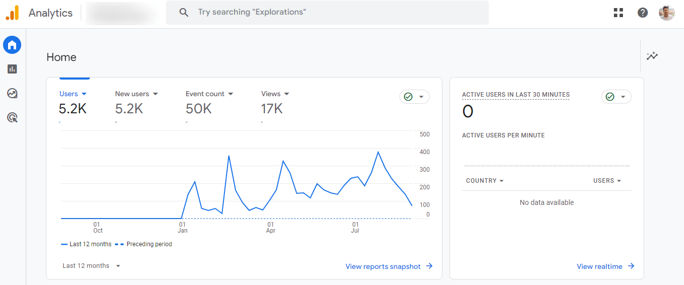 Google Analytics is one of the best SaaS marketing tools.