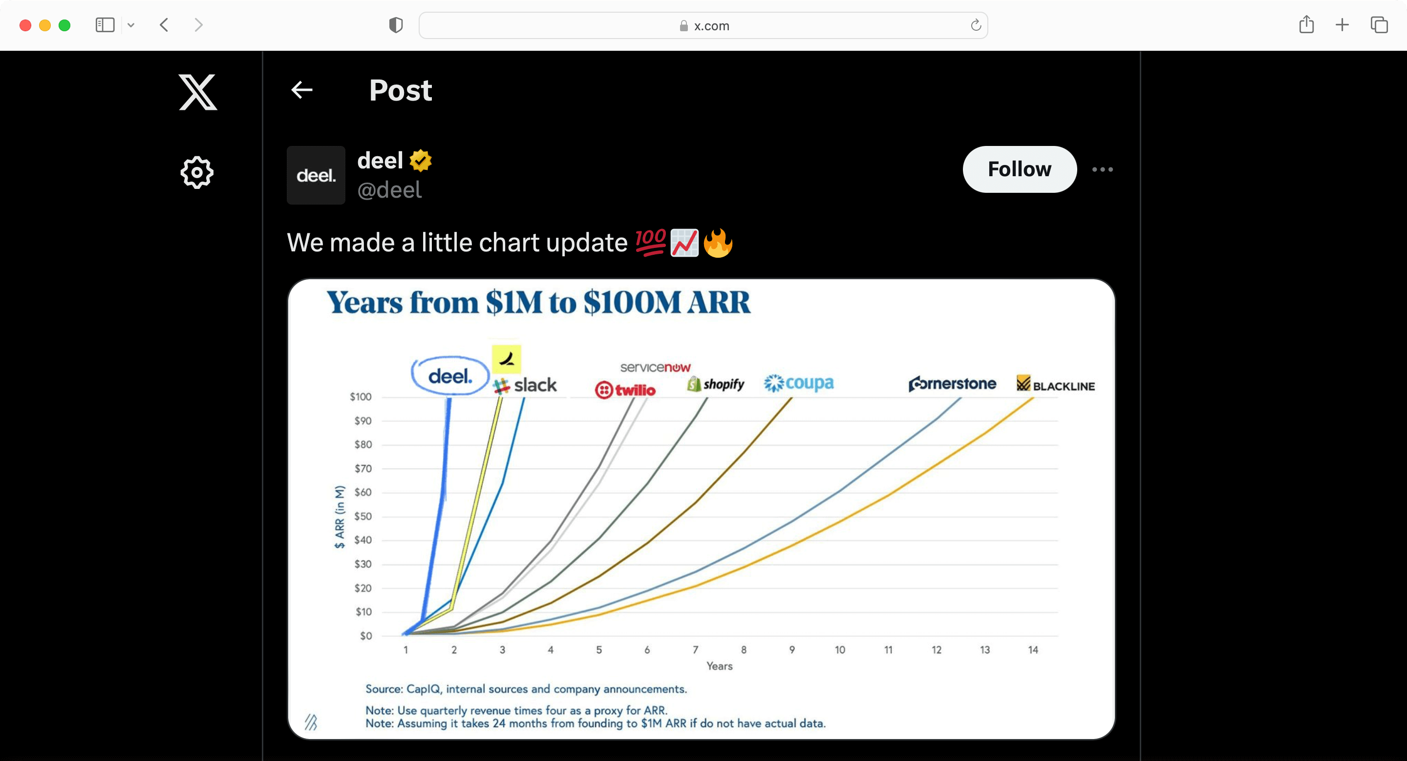 Deel’s growth with the help of SaaS content marketing