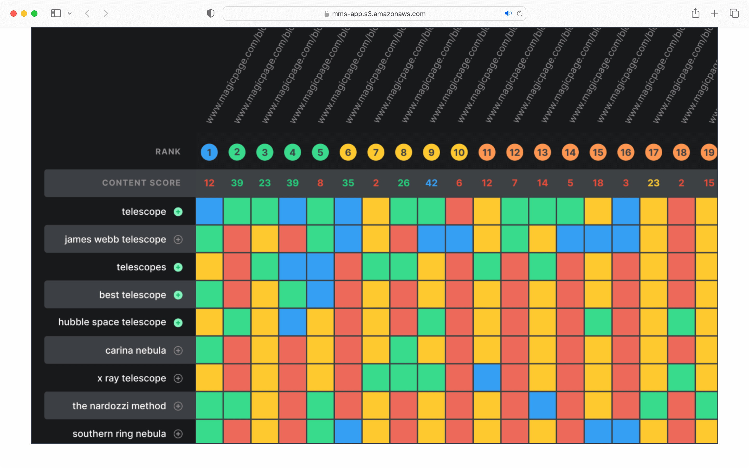 MarketMuse is one of the SEO content writing tools.