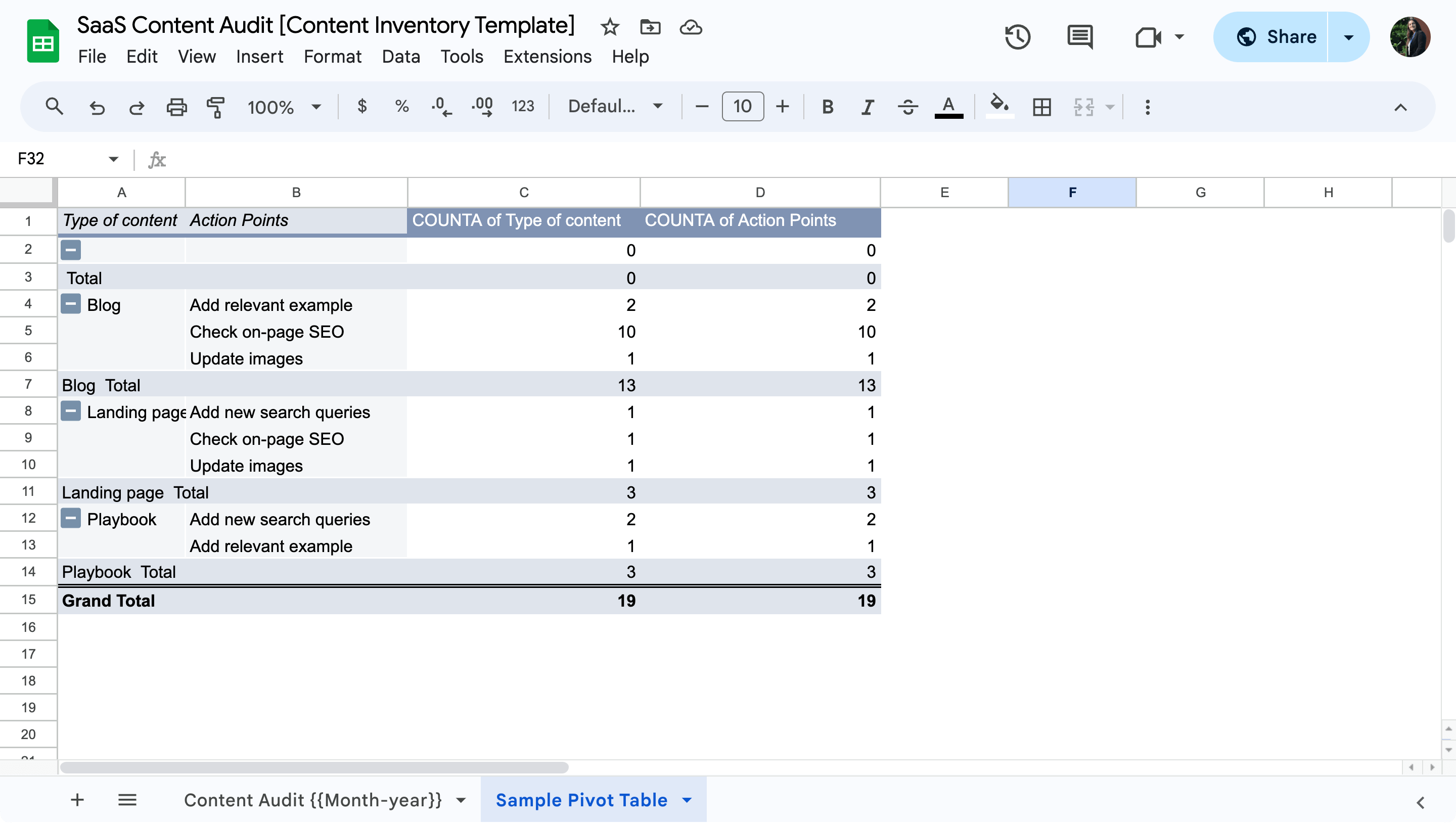 SaaS content audit inventory pivot view.