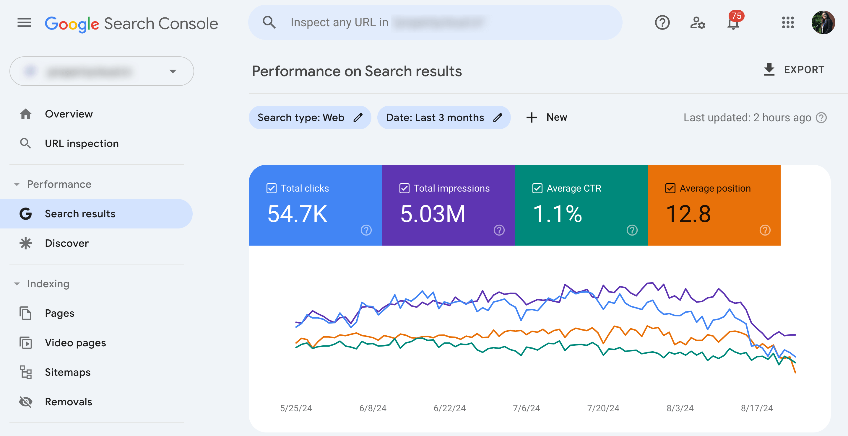 Content audit for SaaS metrics to track from Google Search Console.