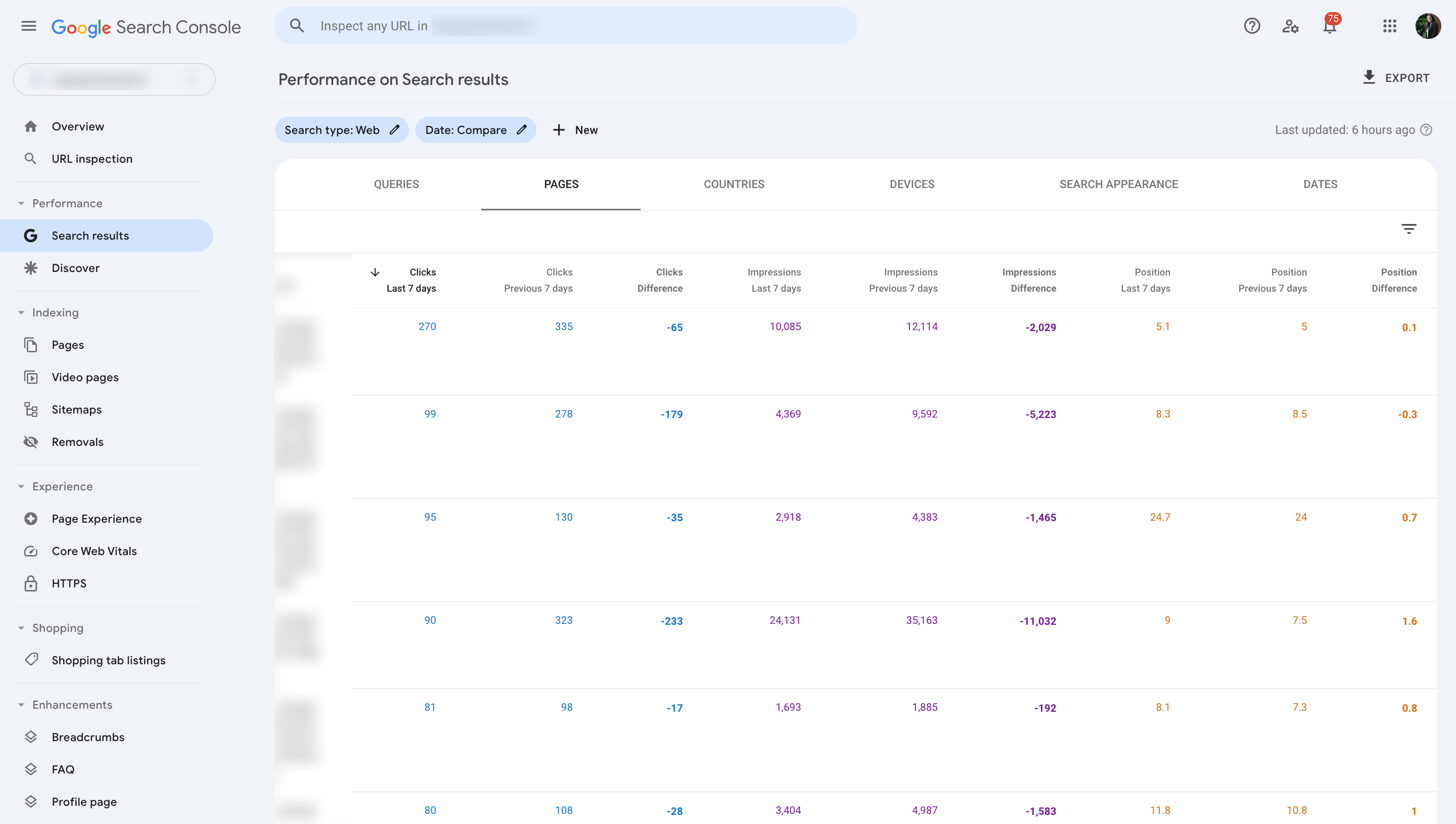 One of the SaaS marketing metrics to track is the page with the best traffic.