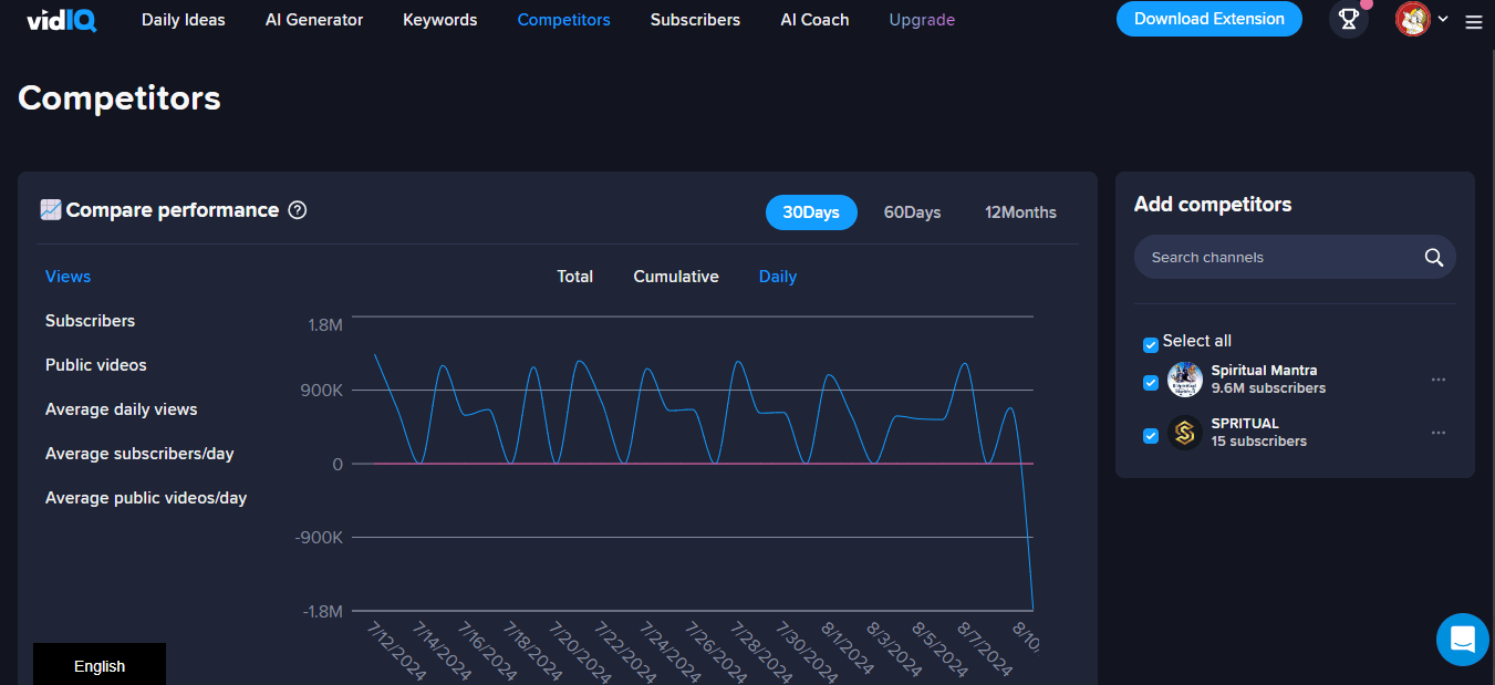 vidIQ SEO tool for YouTube.