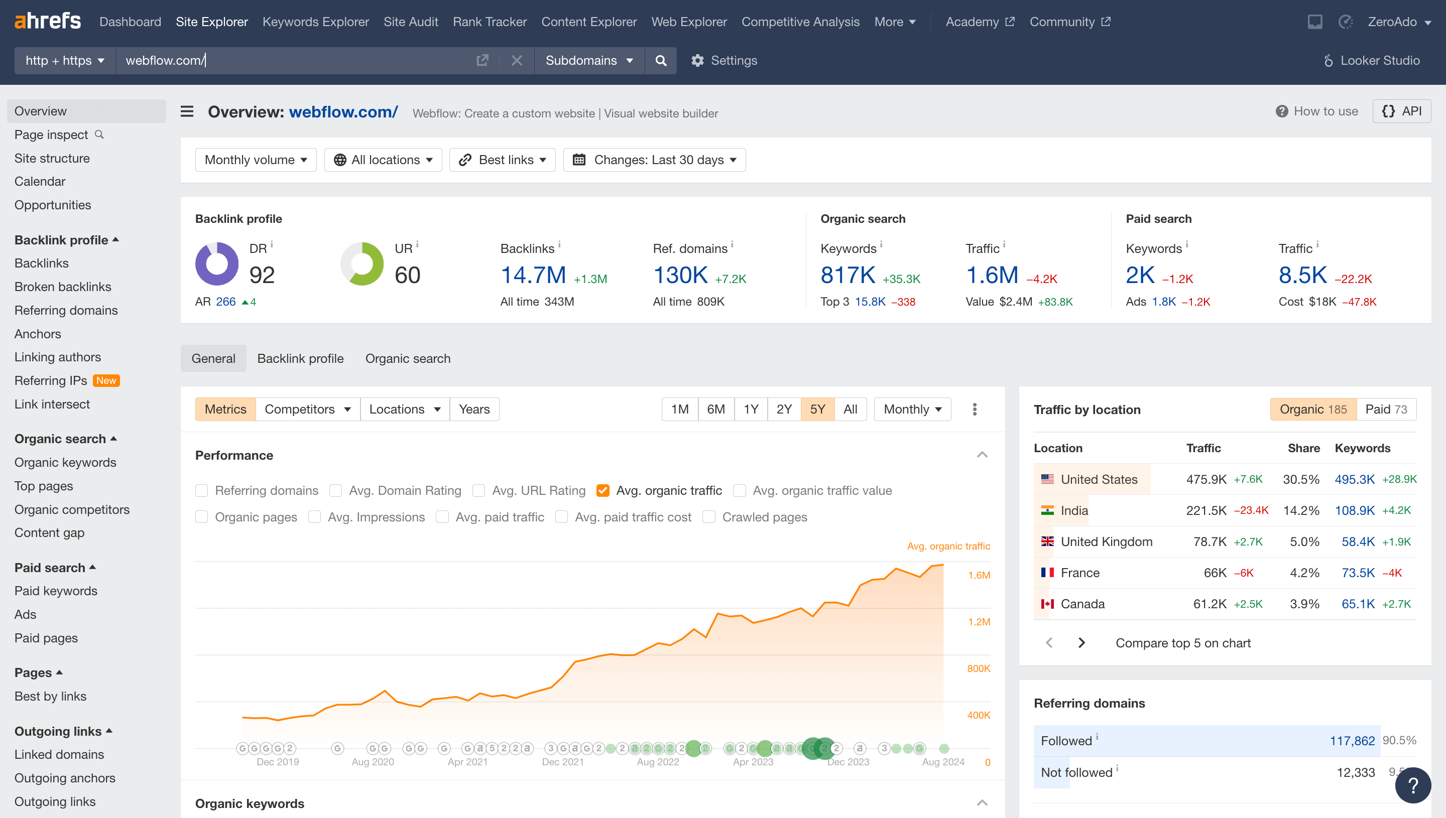 SaaS content helped webflow grow. 