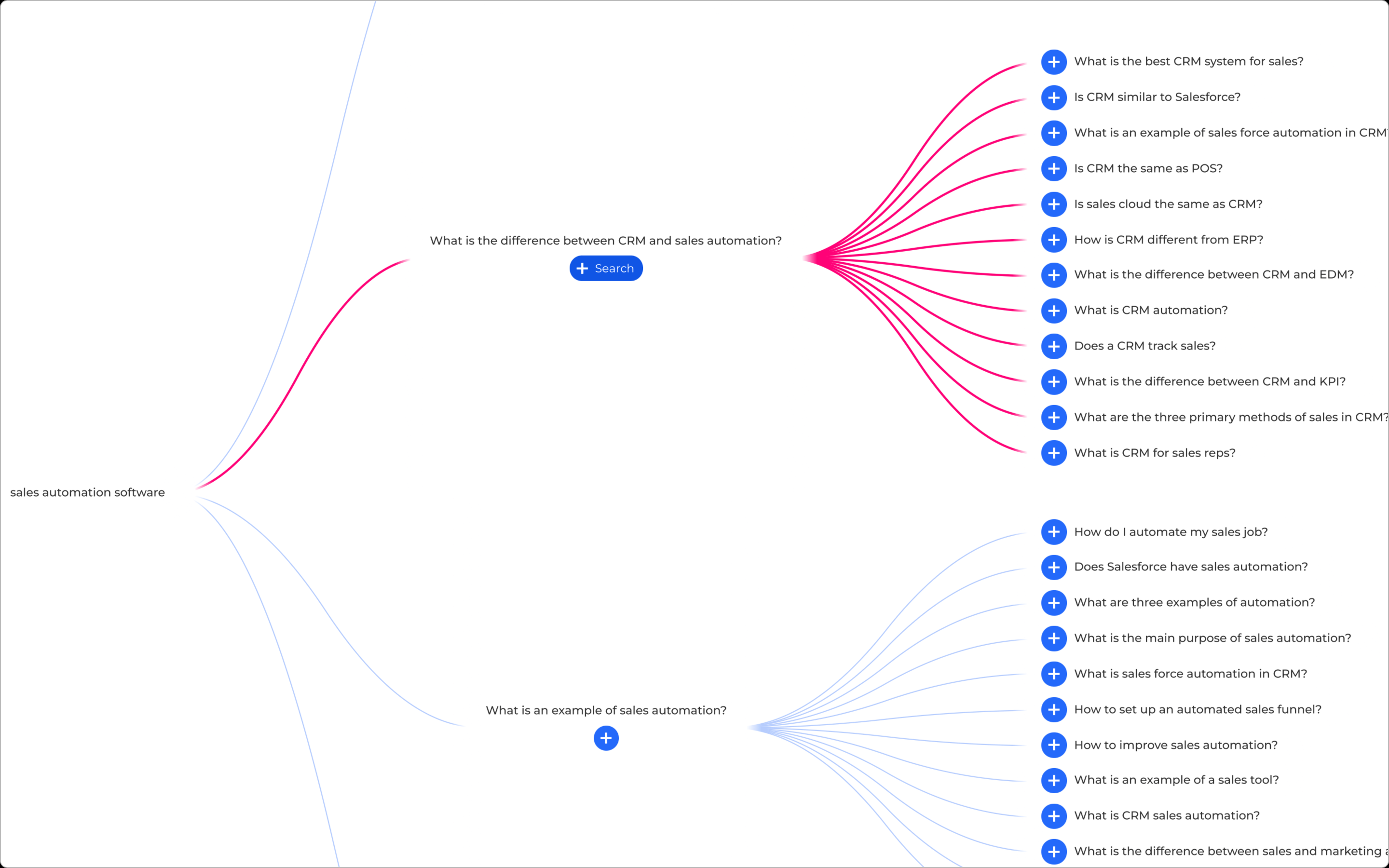 SaaS SEO tool AlsoAsked helps you find zero volume and long tail keywords.