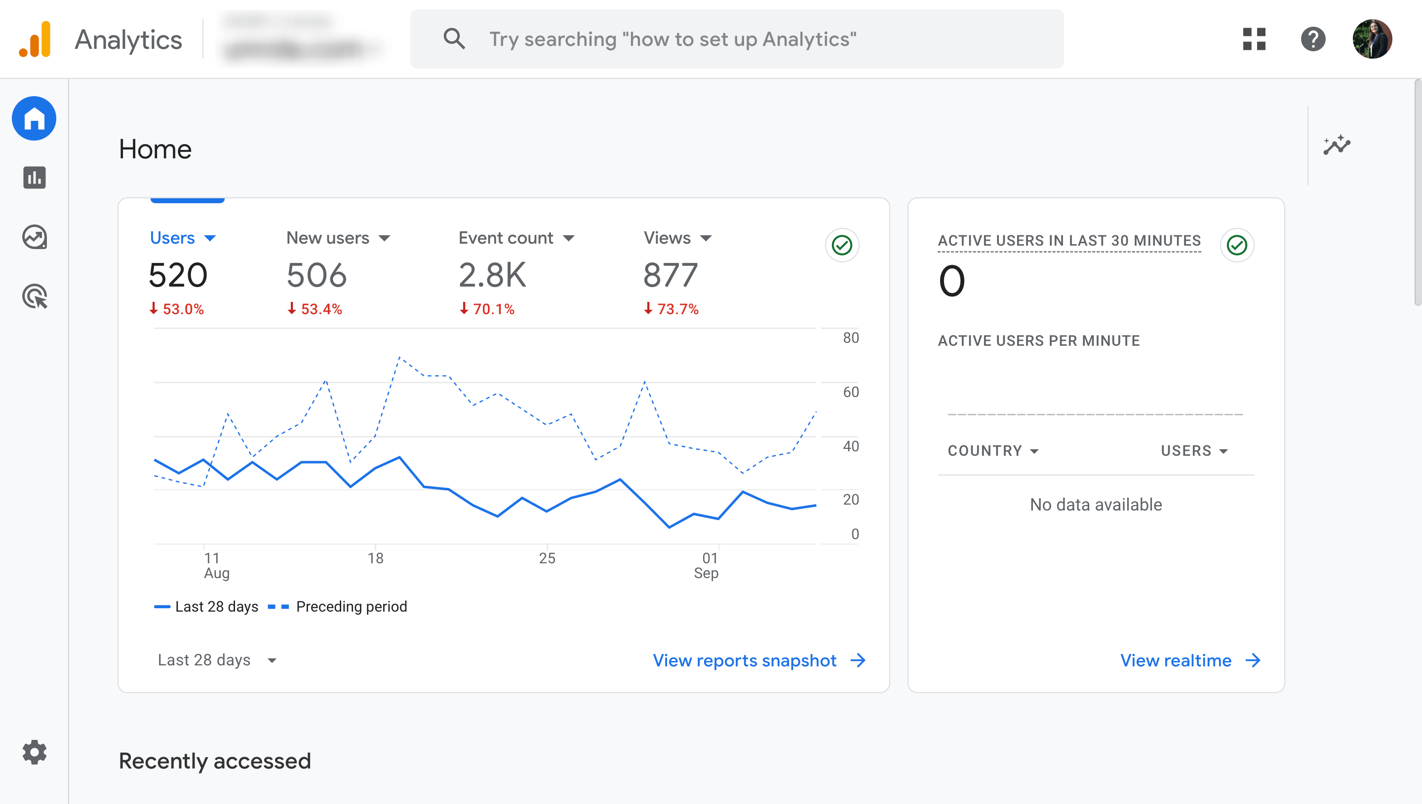 Google Analytics is one of the SaaS SEO tools.