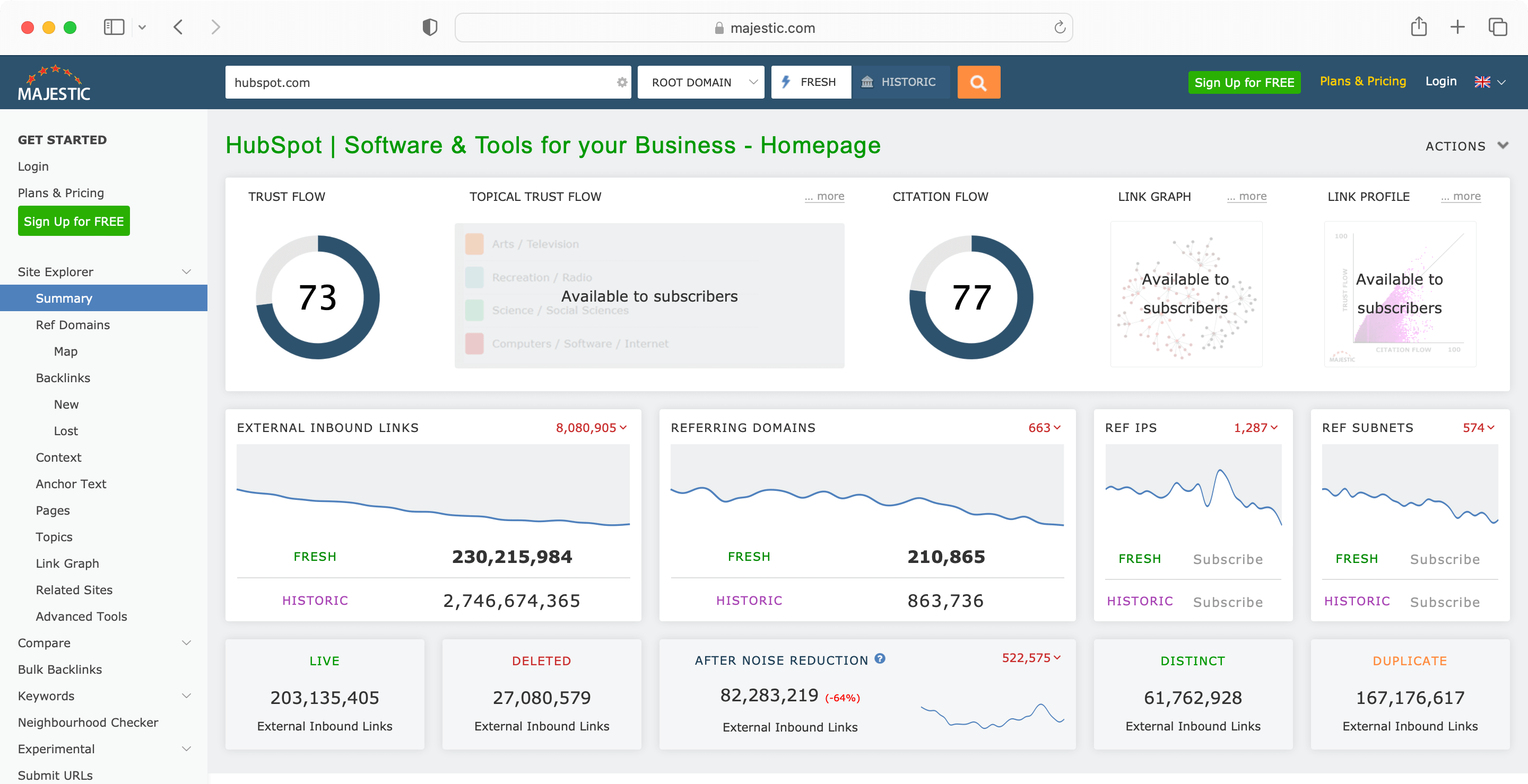 Majestic is one of the underrated SaaS SEO tools.