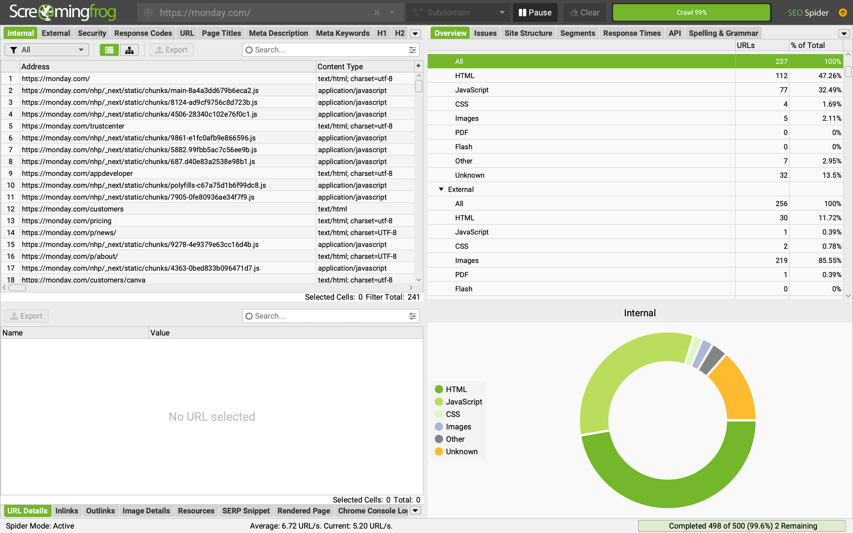 Screaming Frog is one of the top SaaS SEO tools.