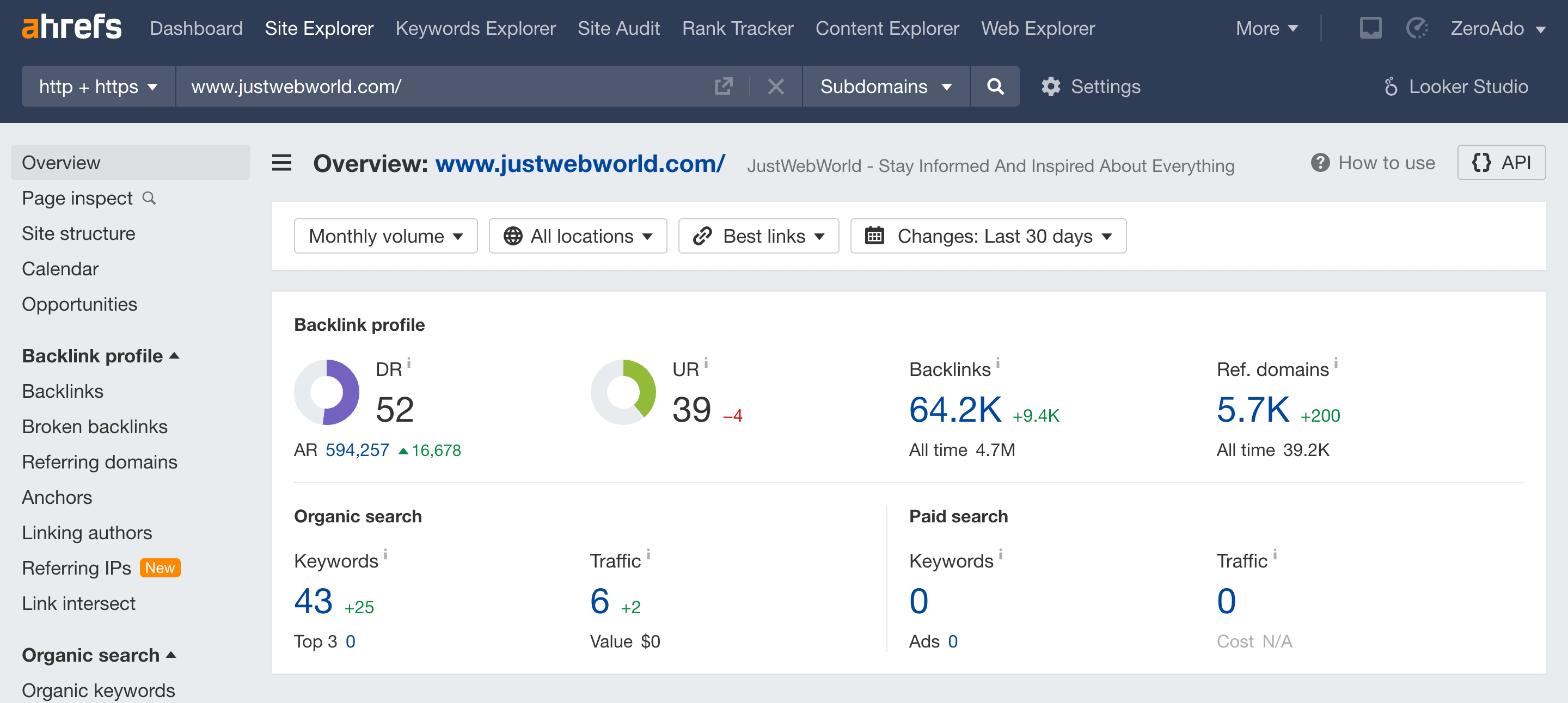 The data of a PBN website, which should be avoided for SEO backlinks.