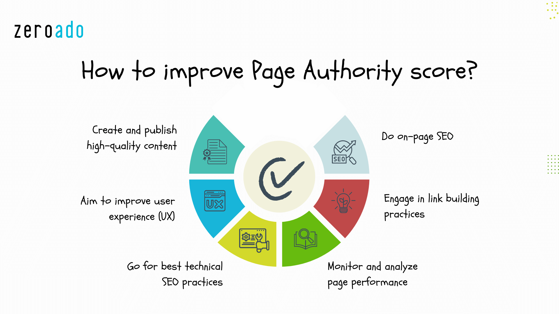 Improve your Page Authority score.