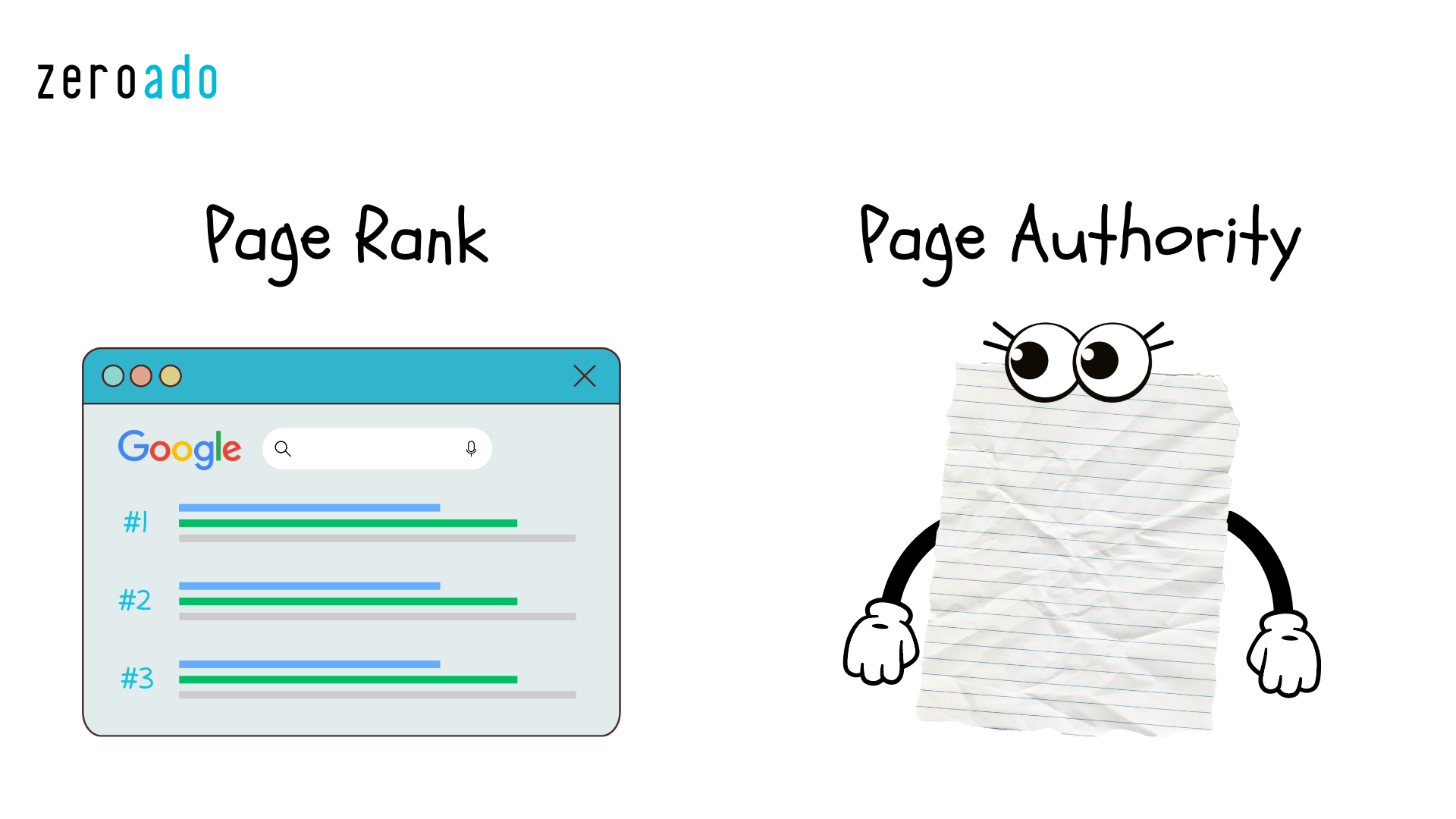 What is Page Rank and Domain Authority?