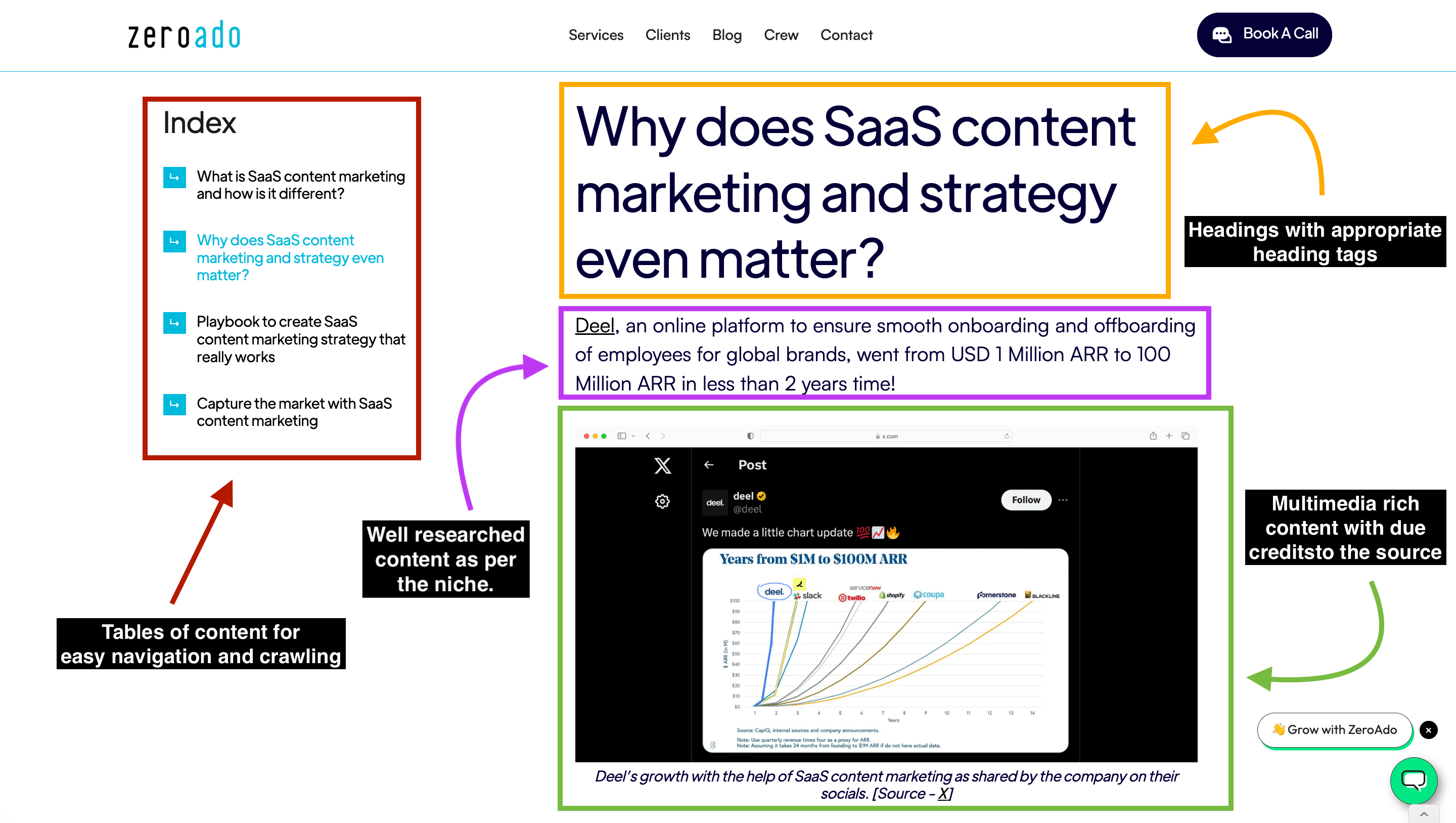 Anatomy of a good content piece to rank in AI overviews. 