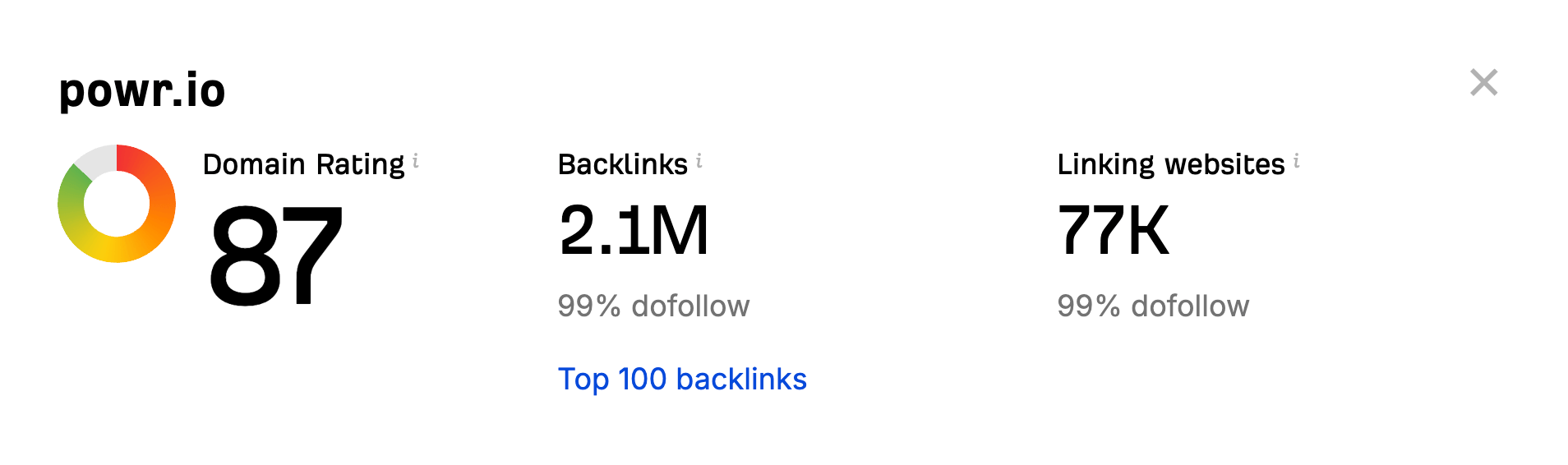 Domain rating of powr.io - SEO strategy for SaaS.