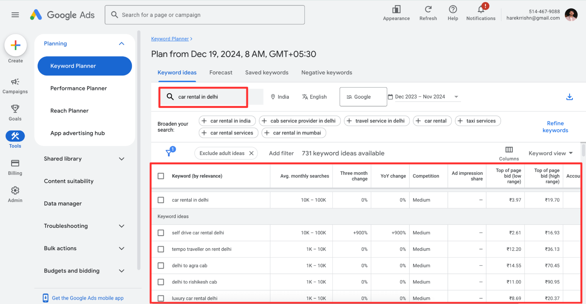 Google Keyword Planner dashboard.