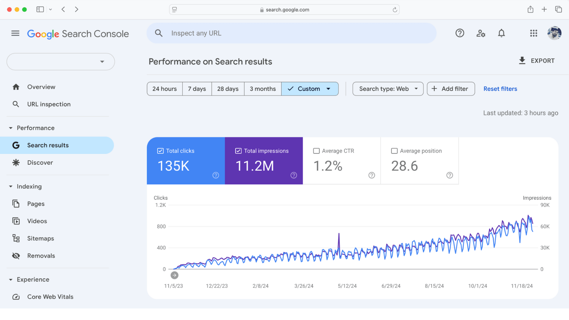 Google Search Console dashboard SEO for local business.