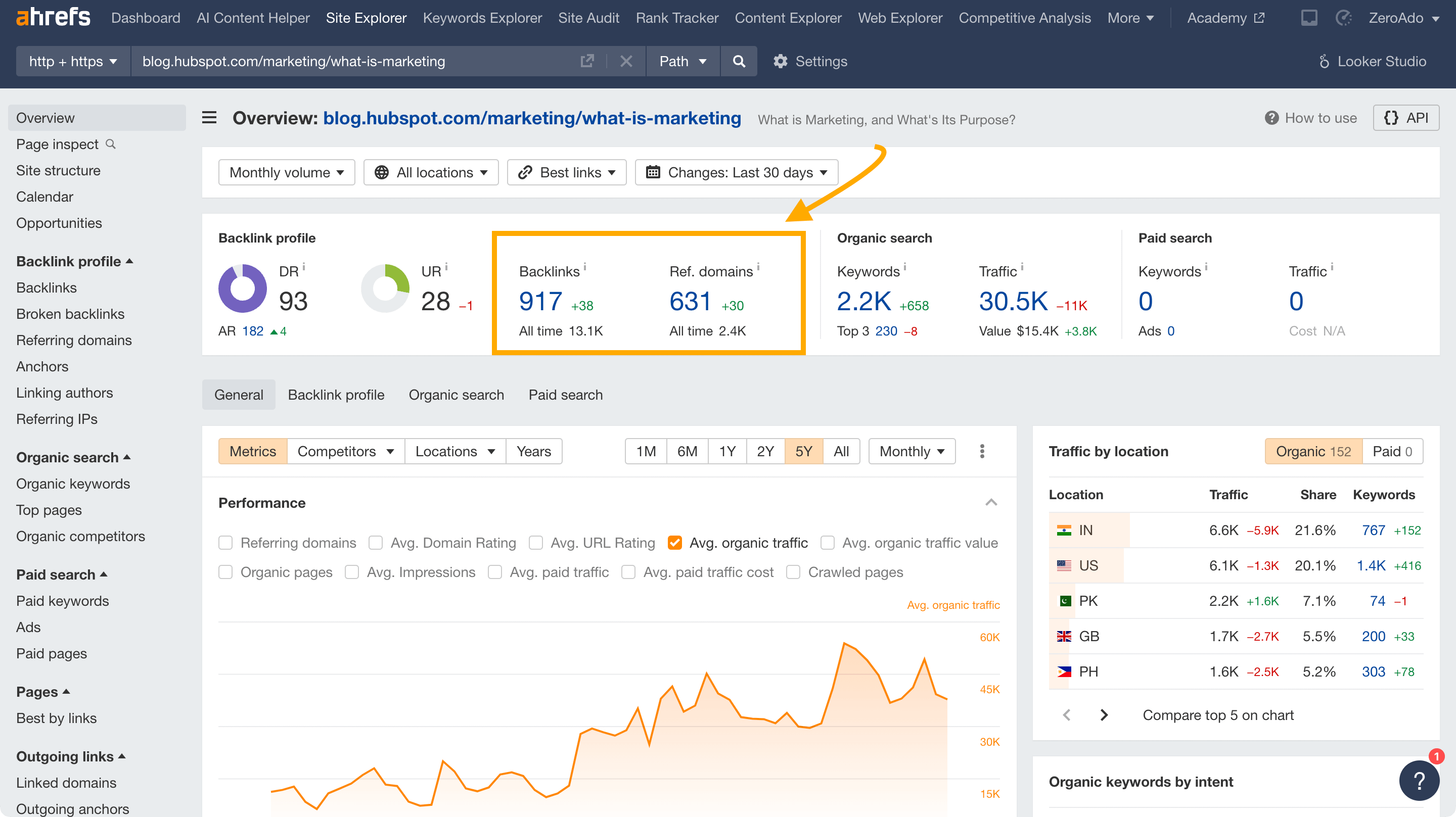 High authority backlinks earned by Hubspot for creating TOFU content. 