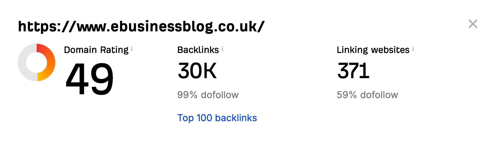 The metrics of eBusiness Blog PBN site that you should avoid while building high authority backlinks.