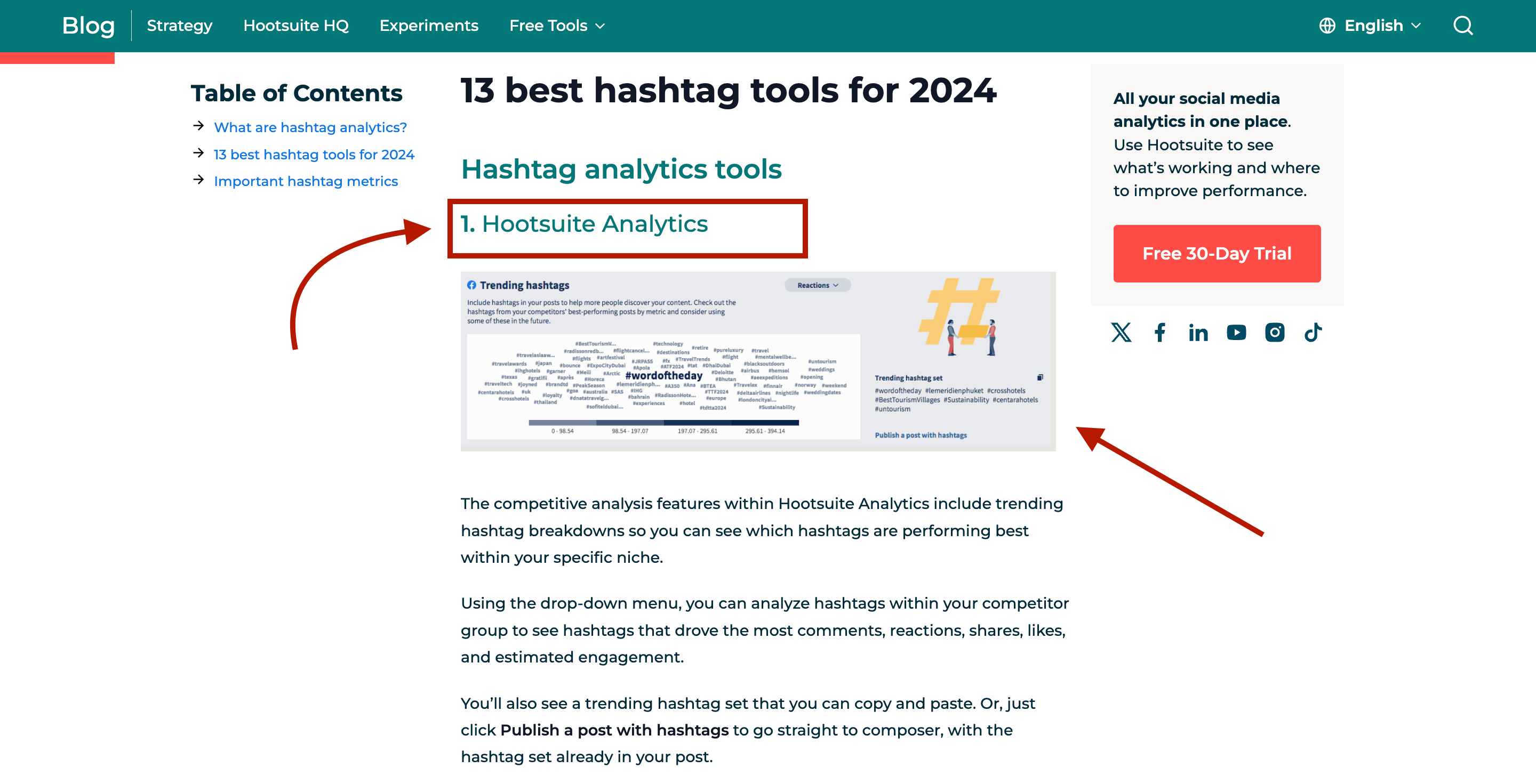 Hootsuite used product-led SEO content for SaaS marketing. 