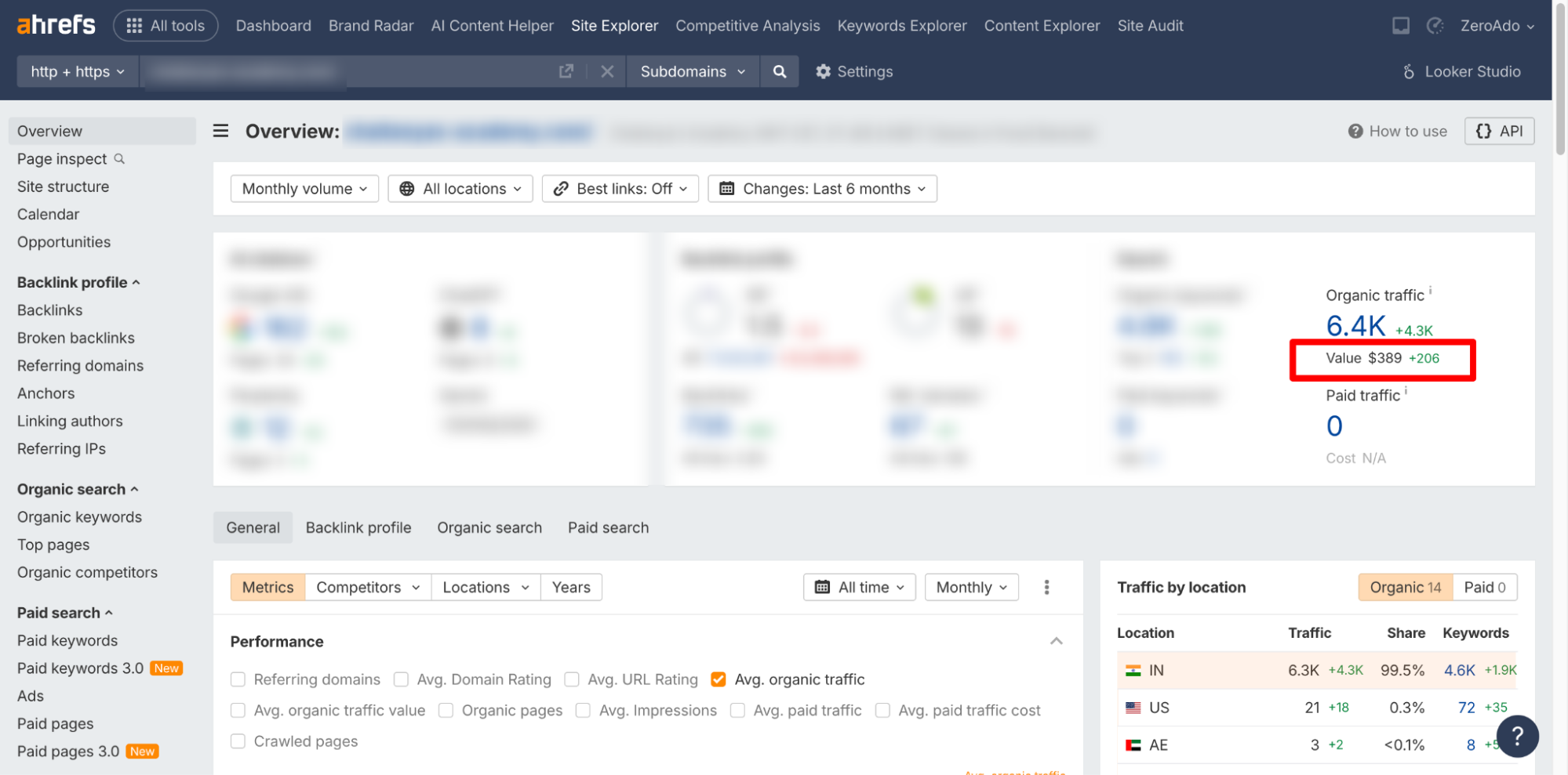 Ahrefs report showing organic traffic value as an SEO performance metric.