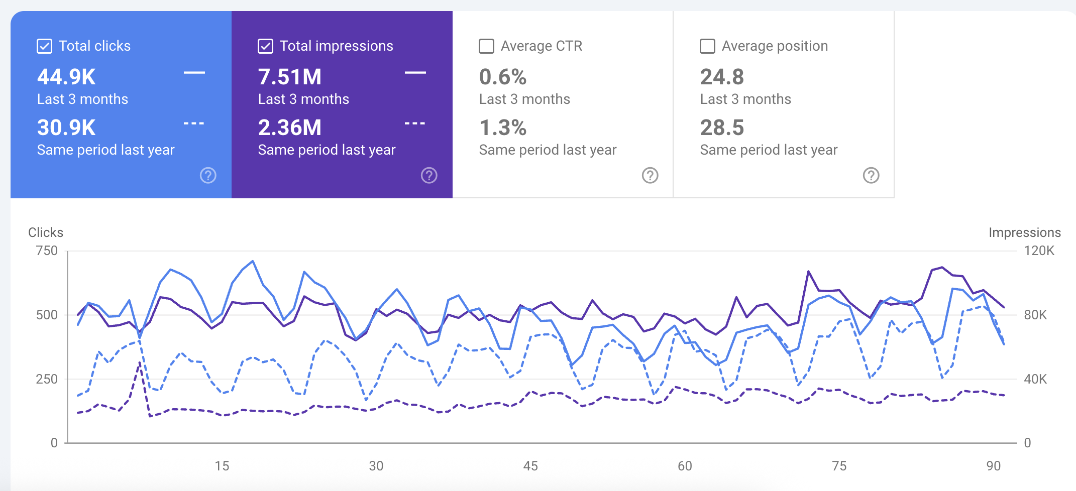 drive quality traffic with leading seo agency in faridabad