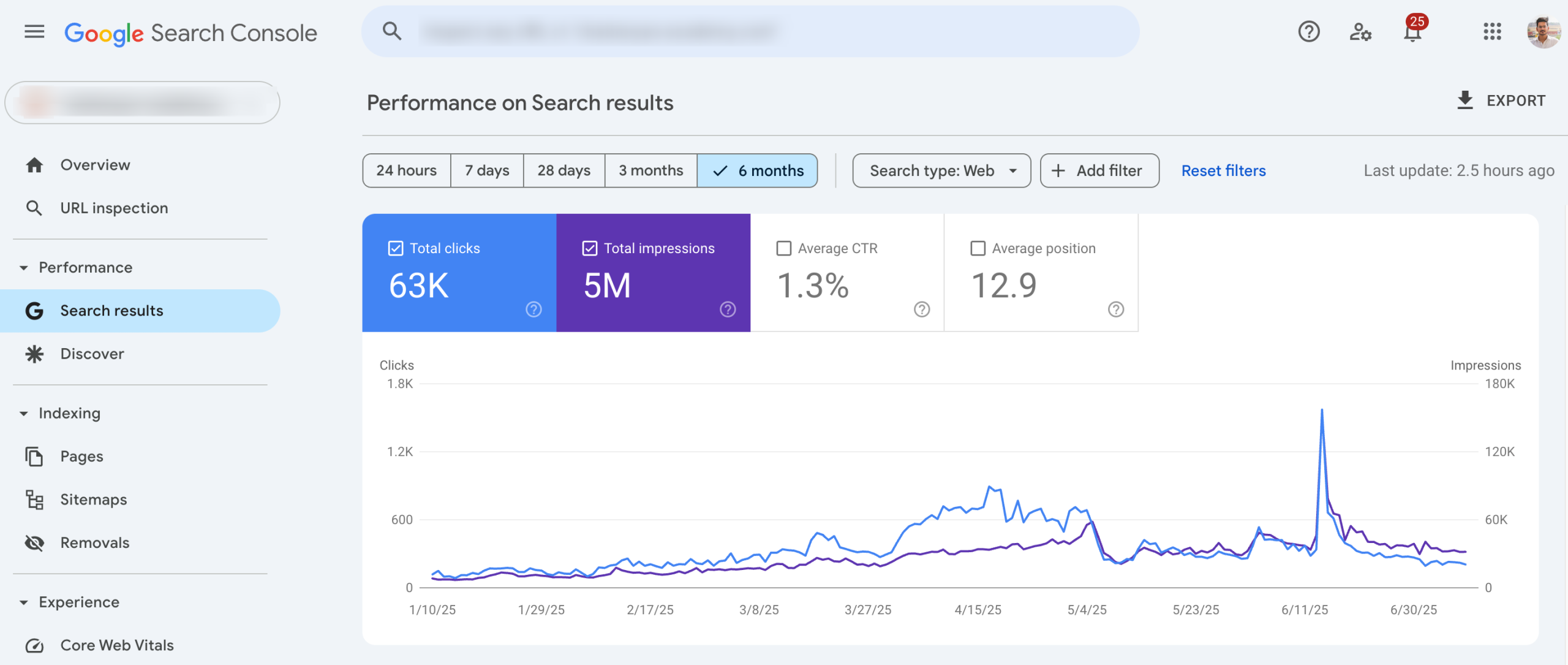 Google Search Console is a free SEO tool with powerful insights.