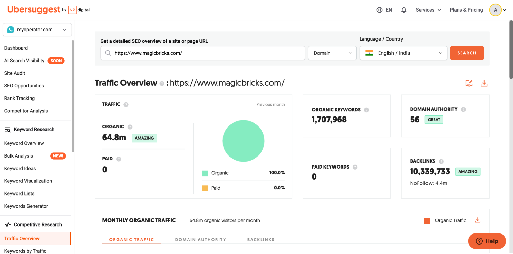 A complete SEO audit is the first step to optimize a real estate website.
