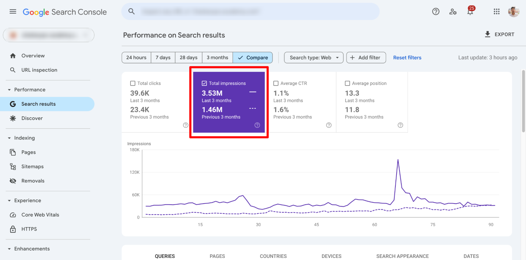 Search visibility shown through impressions data in Google Search Console.
