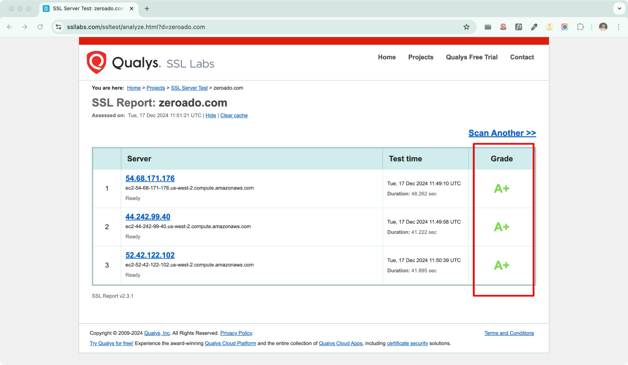 Testing your website for SSL is one of the best technical SEO practices.