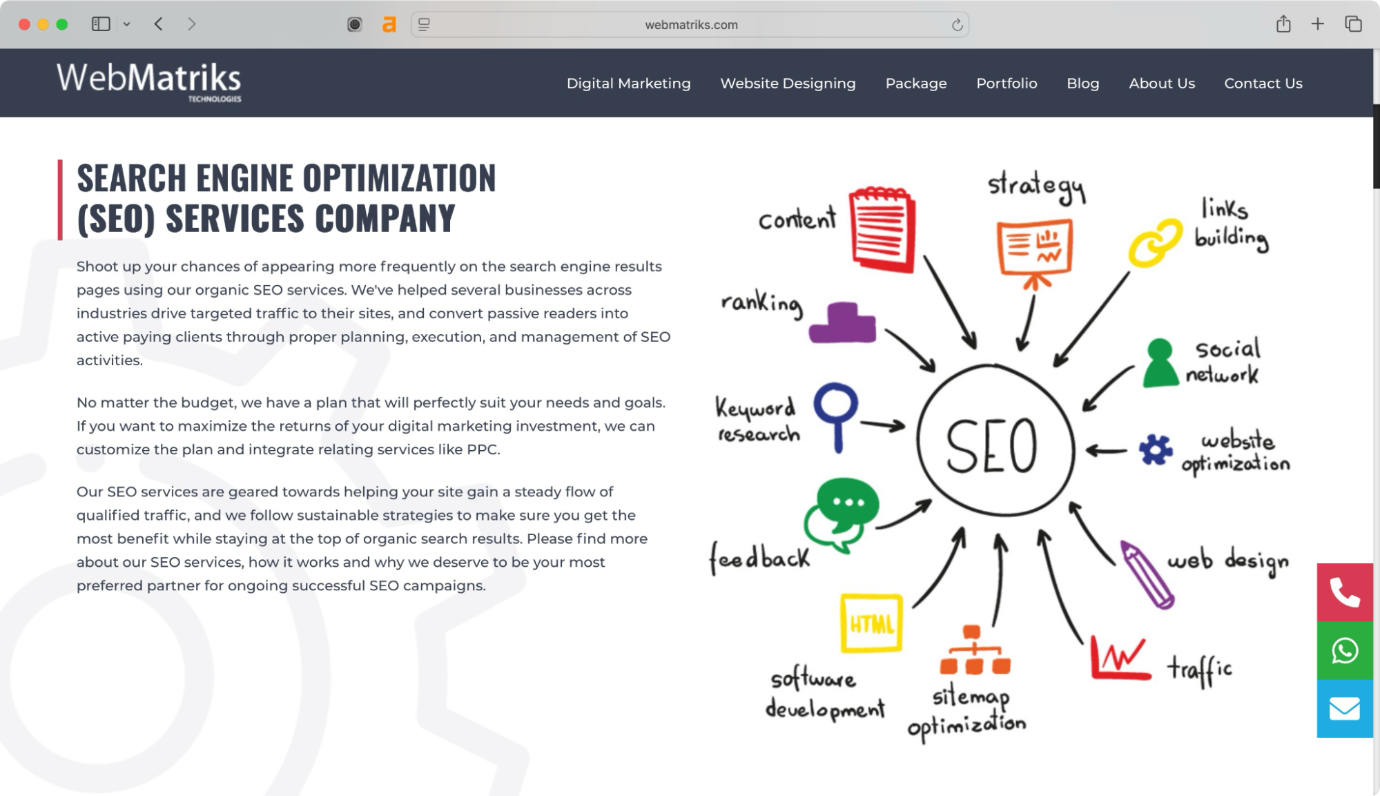 WebMatriks is a search engine optimization company in Faridabad, India.