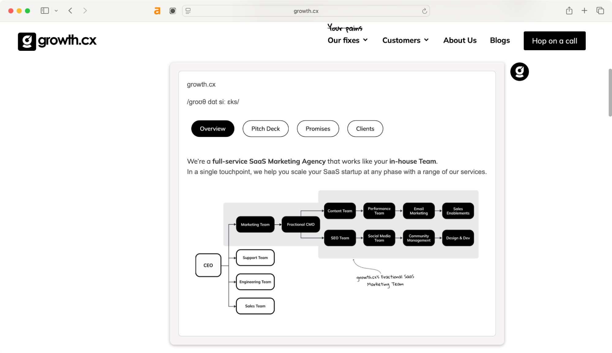 growth.cx is one of the SaaS marketing firms in the Indian market. 
