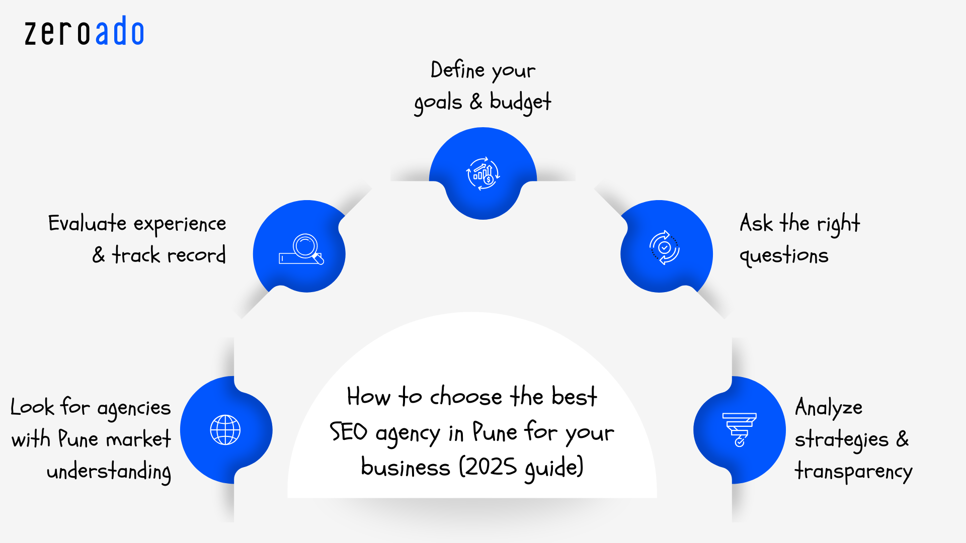 Guide on how to choose the best SEO agency in Pune for your business.