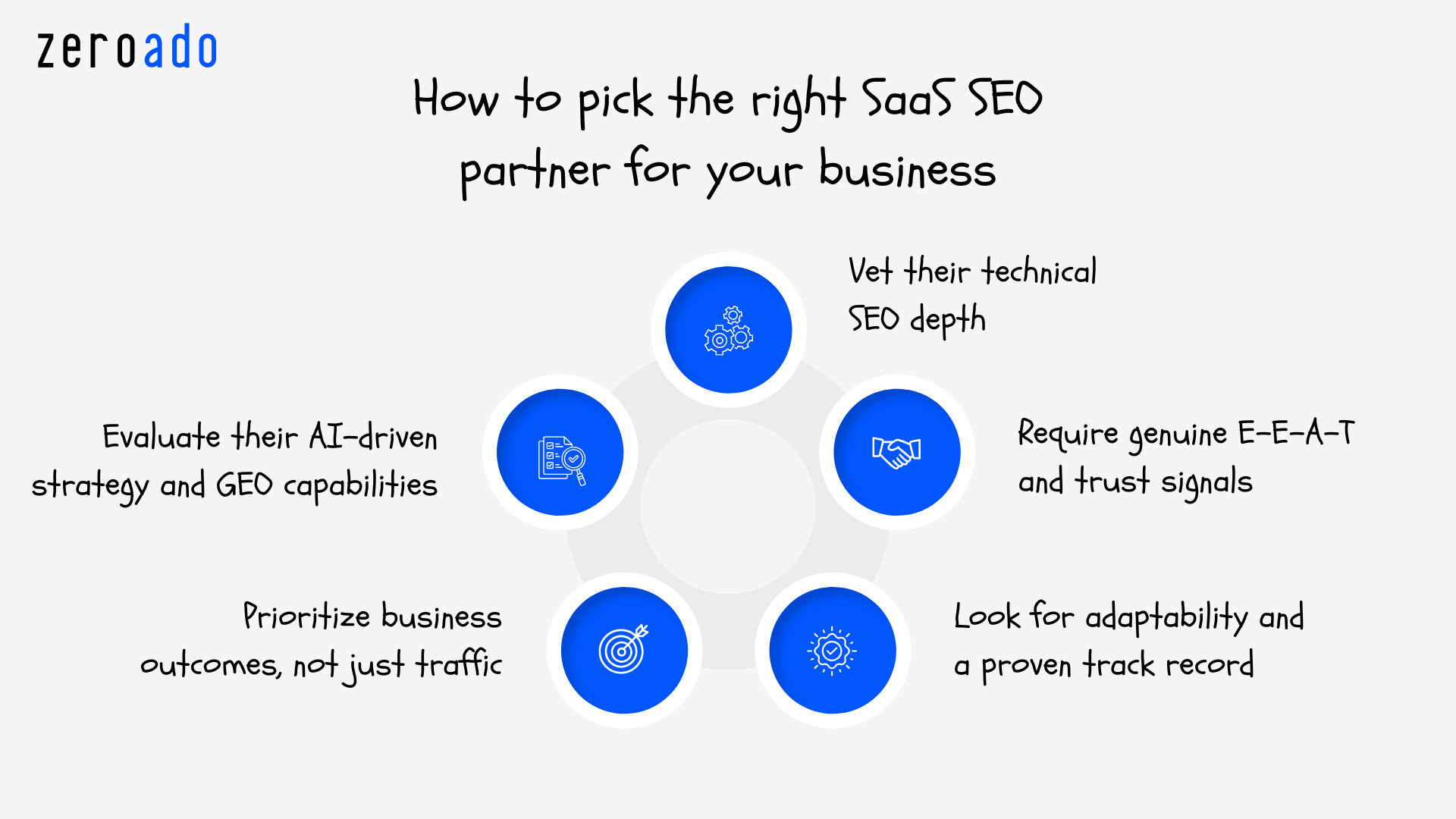 Guide on how to pick the right SaaS SEO agency for your business.