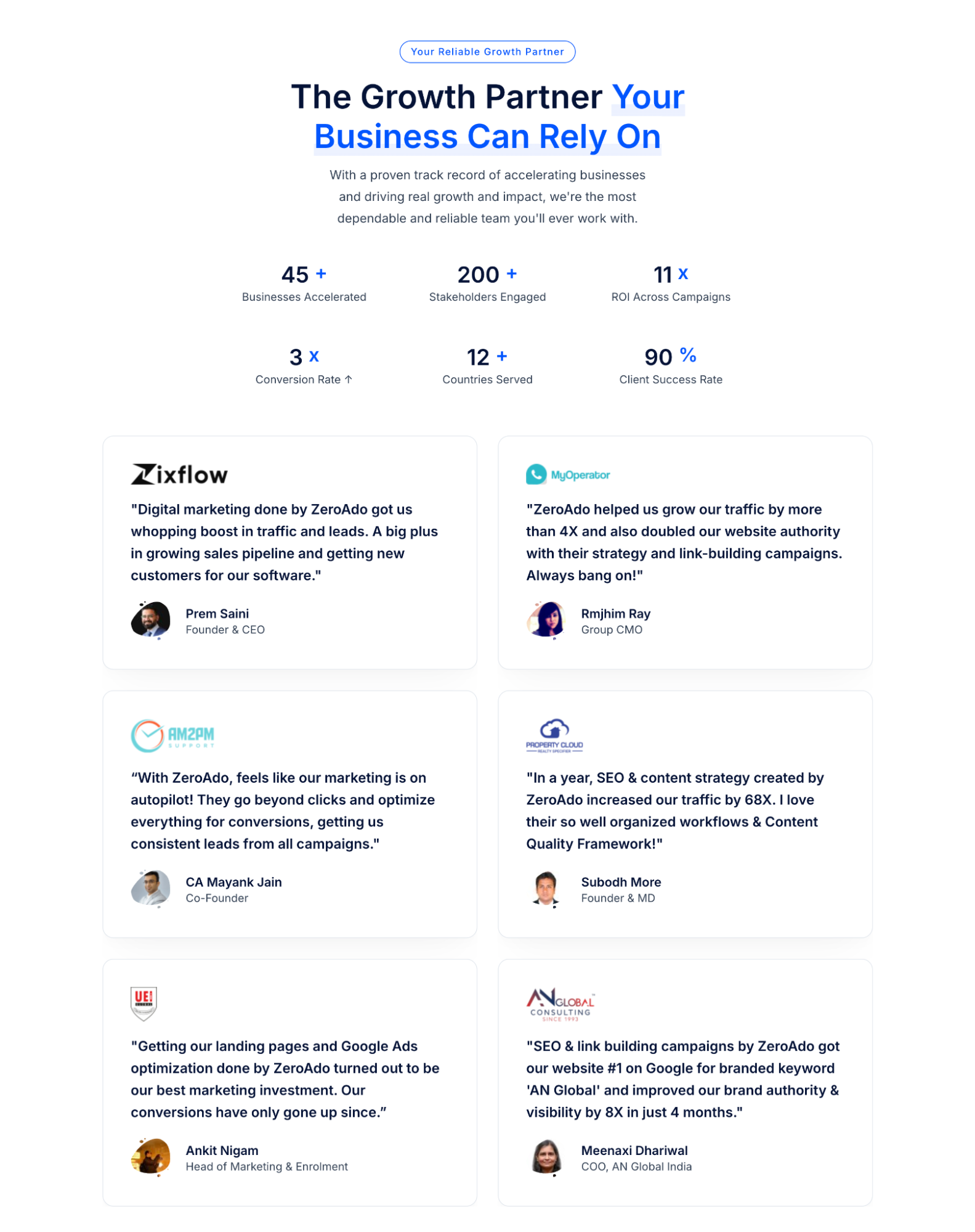 SEO growth results achieved by ZeroAdo for Bangalore businesses.
