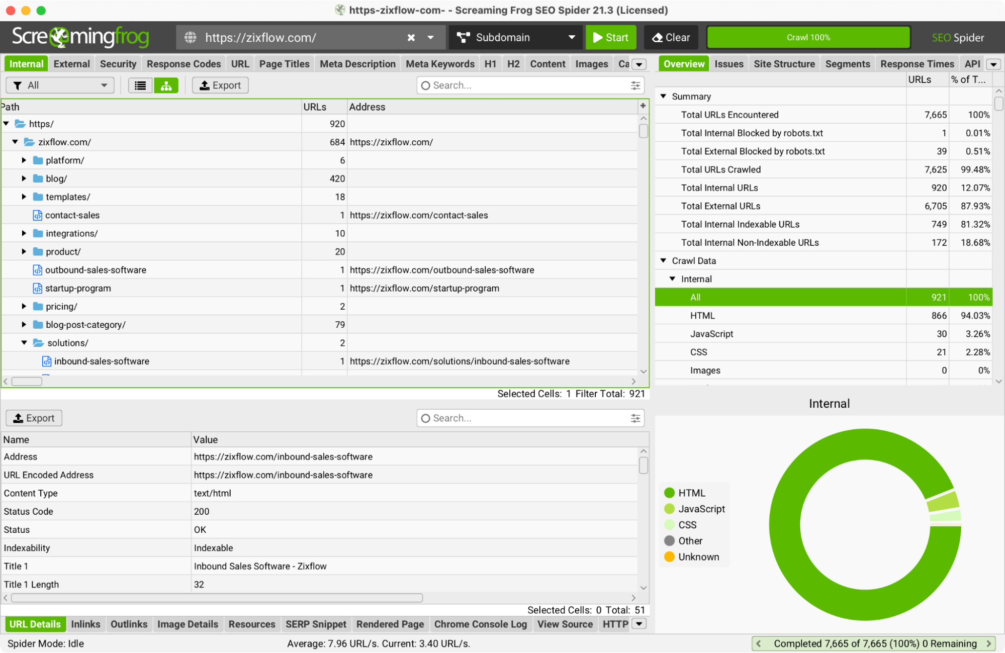 Screengrab of analytics dashboard for Zixflow, a ZeroAdo B2B client.