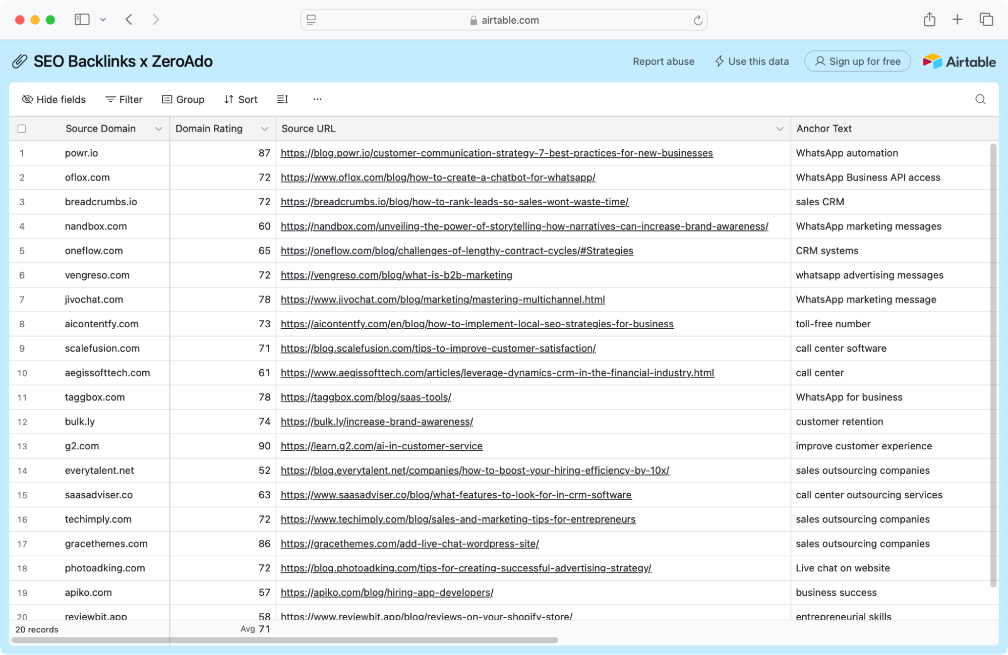 SEO backlinks Airtable sheet for Zixflow using ZeroAdo SaaS SEO services.