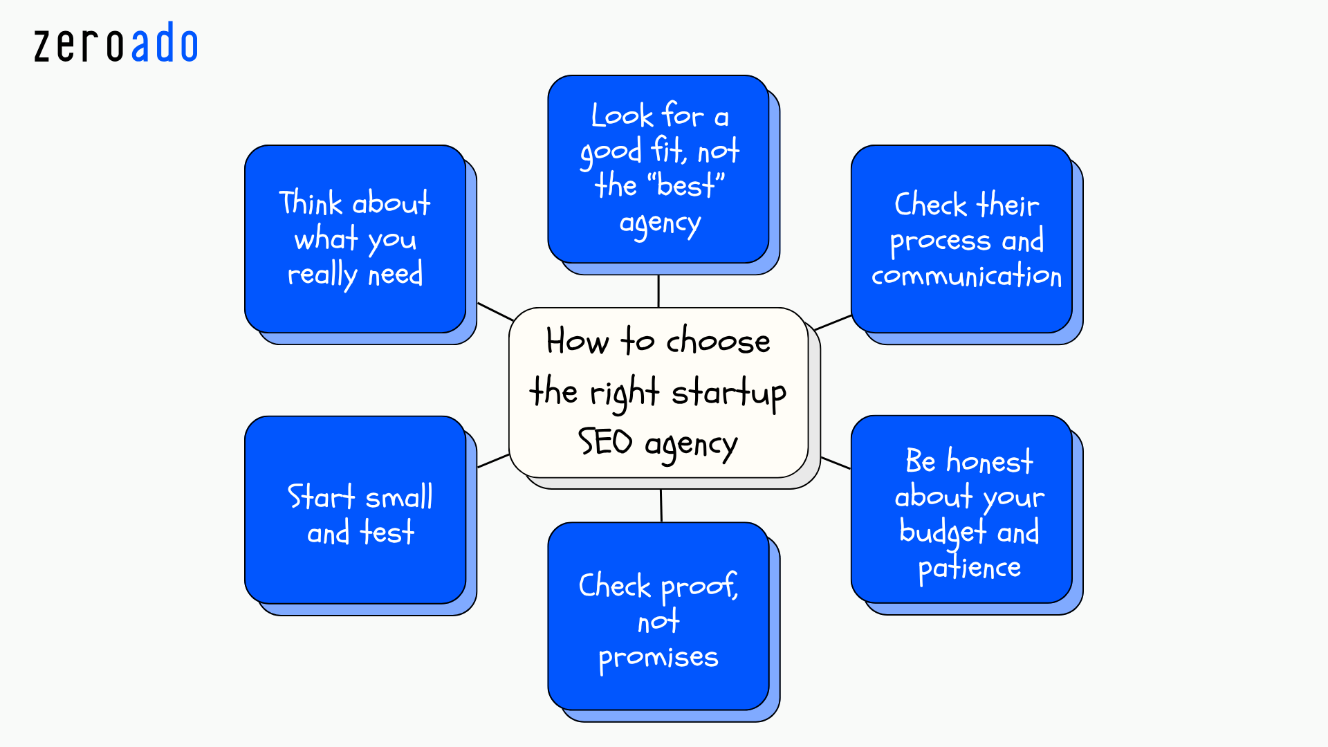 How to choose the best SEO agency for startups.