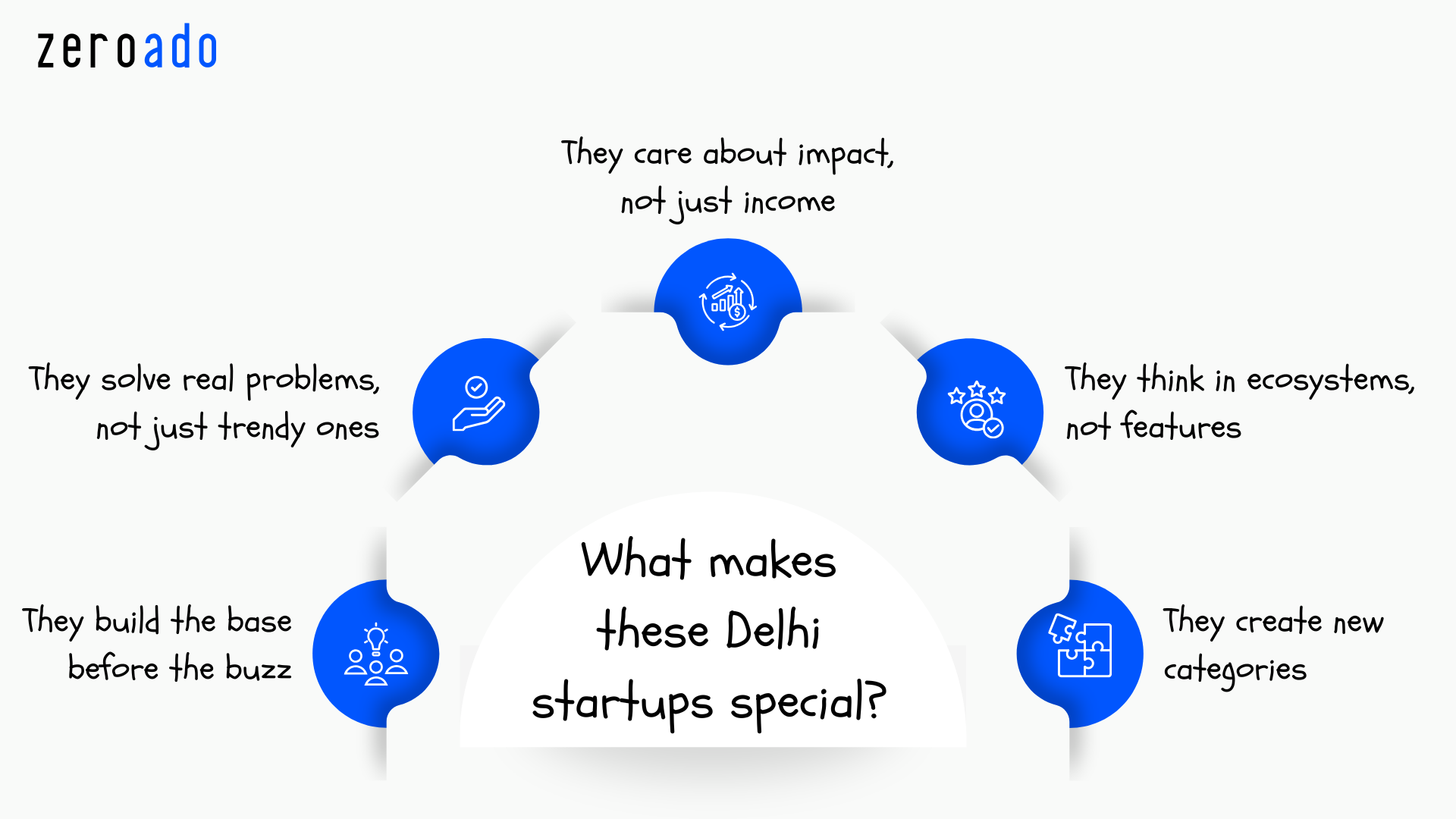 ZeroAdo represents innovative Delhi startups.