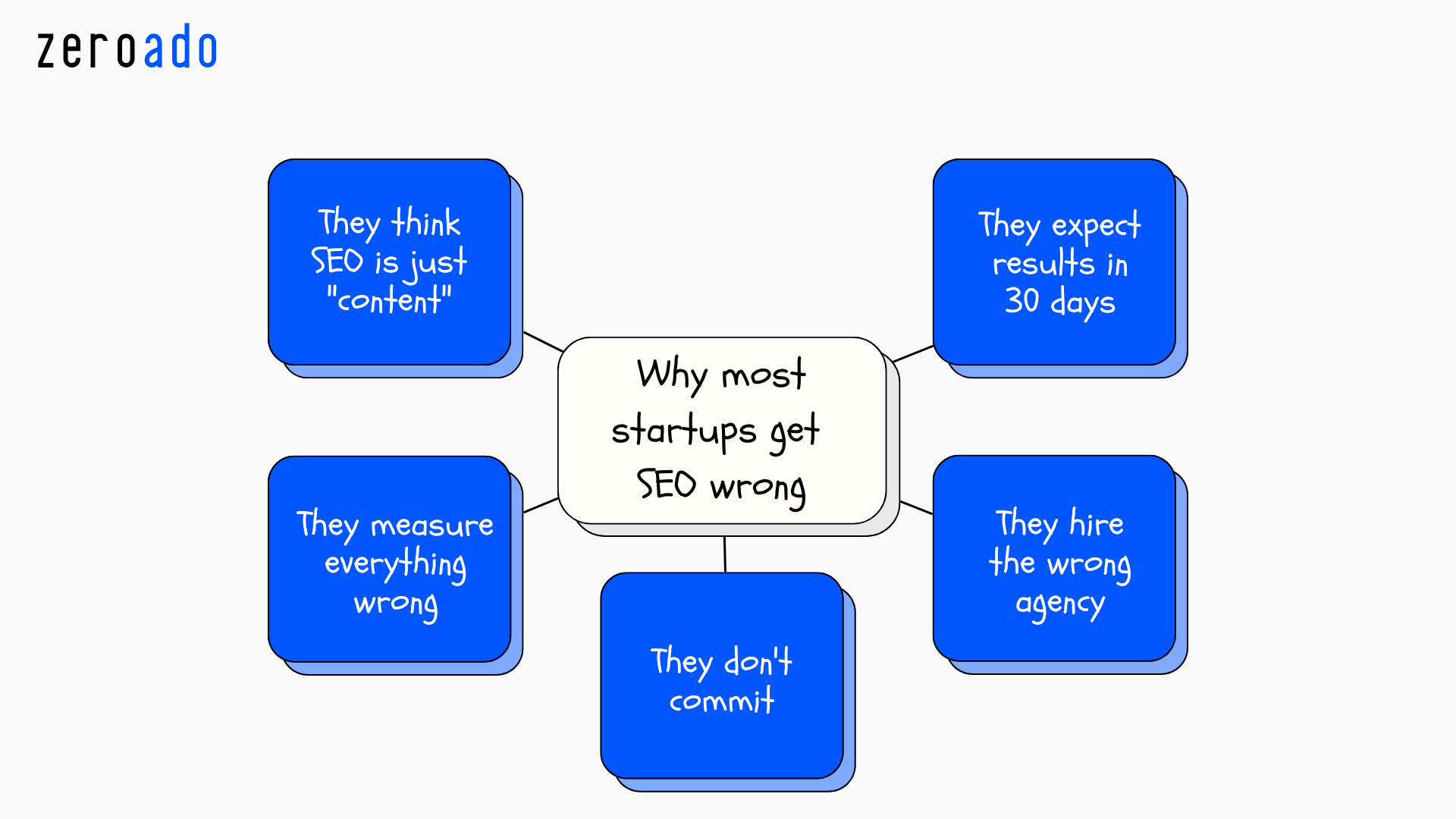 Why most startups fail at SEO and how the best startup SEO agencies fix it.