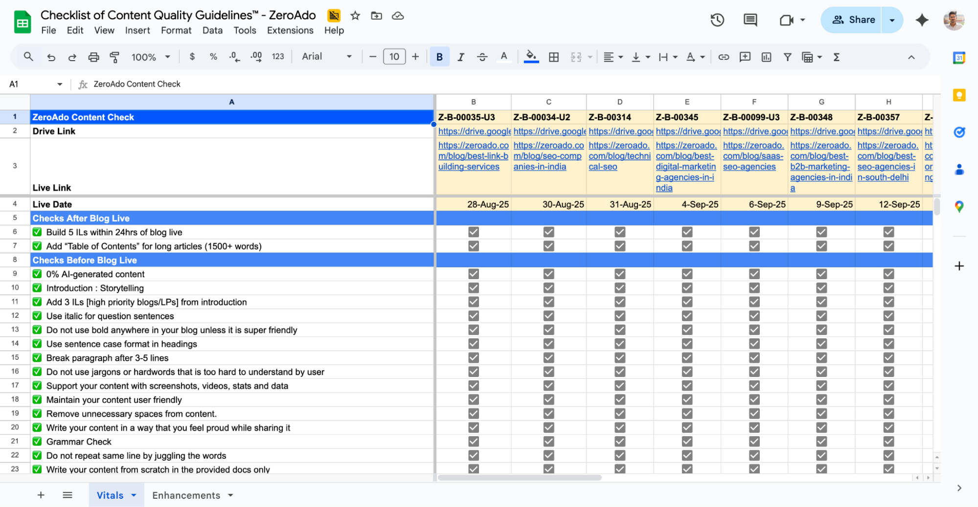 ZeroAdo’s Content Quality Guideline™ used for auditing content for GEO and search engines.