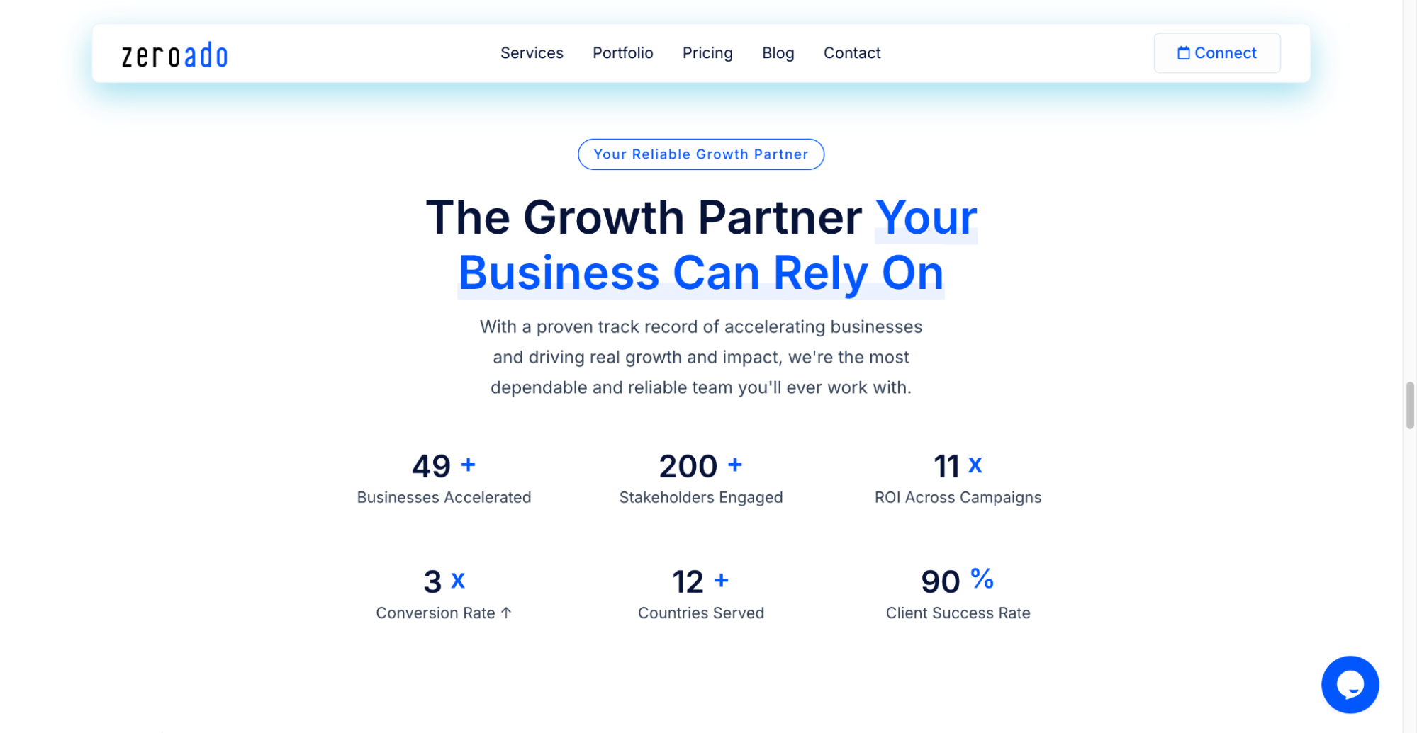 ZeroAdo team showcased delivered results from India, Singapore, the US, and Germany.