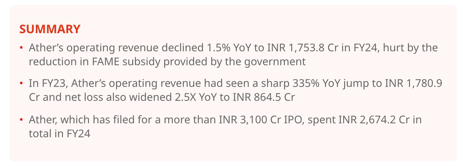 Summary of Ather Energy financials, a leading EV startup in Bangalore.