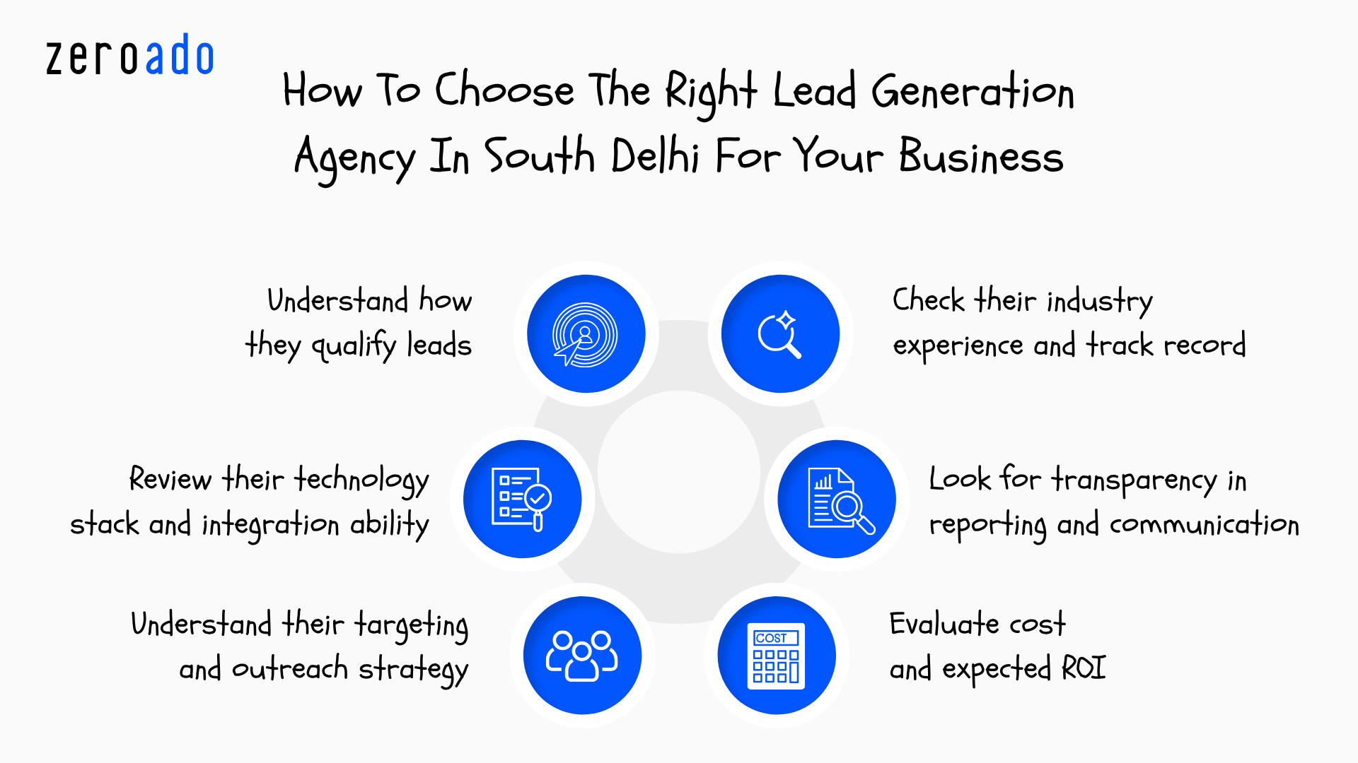Guide on how to choose the right lead generation agency in South Delhi.
