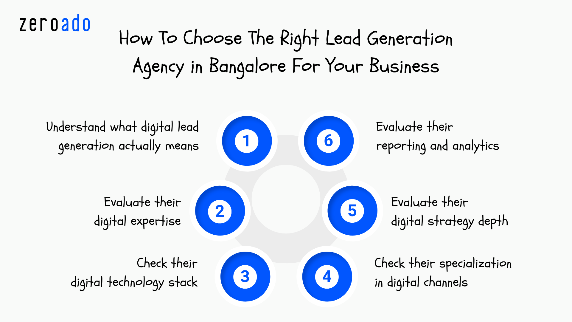 Guide on how to choose the right lead generation agency in Bangalore for your business.