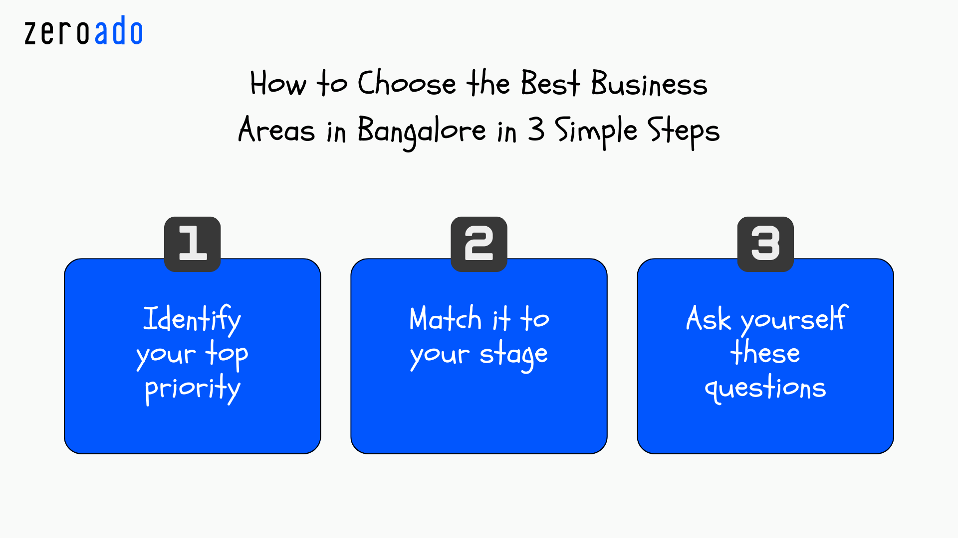 Guide explaining how to choose the best business areas in Bangalore based on talent, budget, and business goals.
