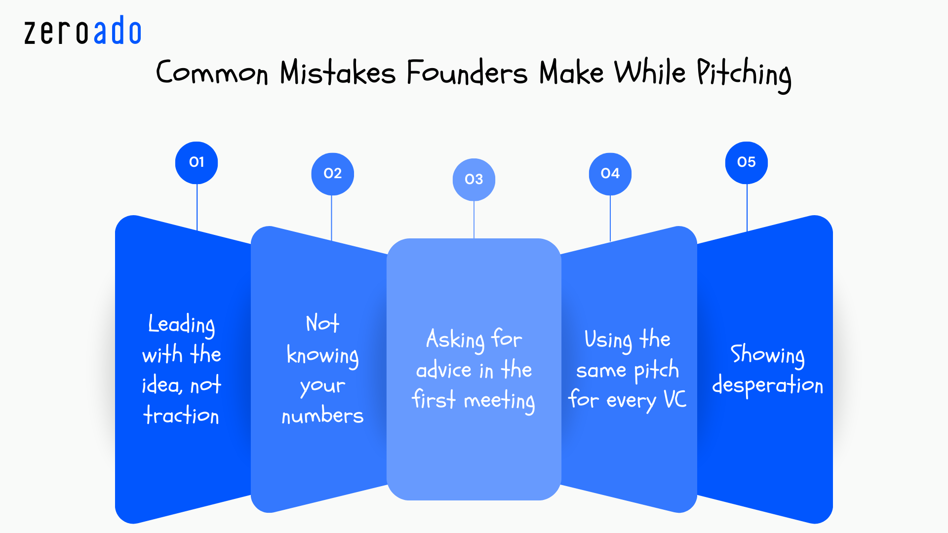 Common mistakes founders make when approaching VC firms in Bangalore.
